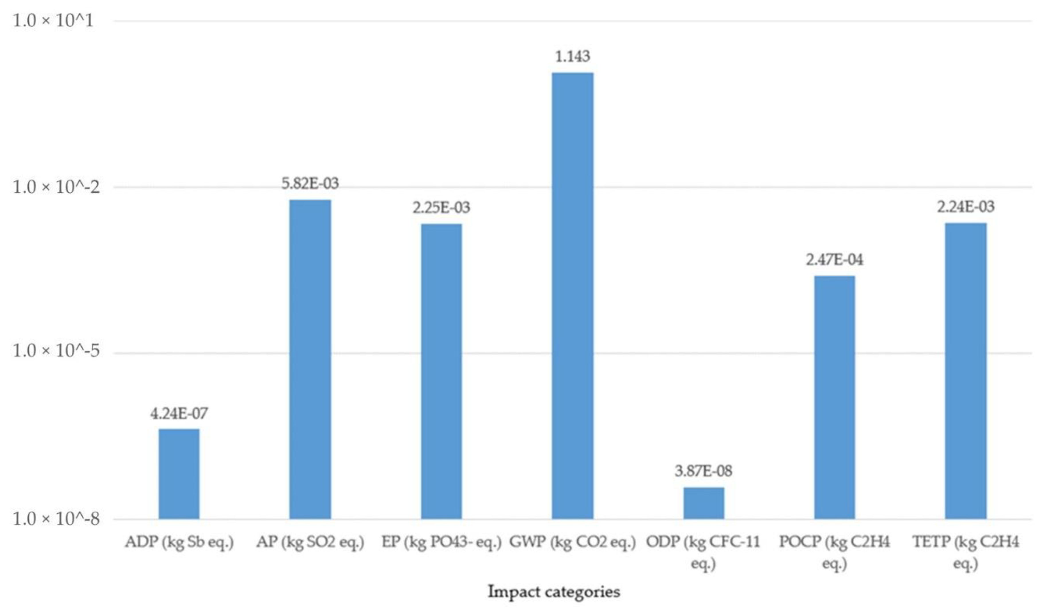 Sustainability 13 03856 g004