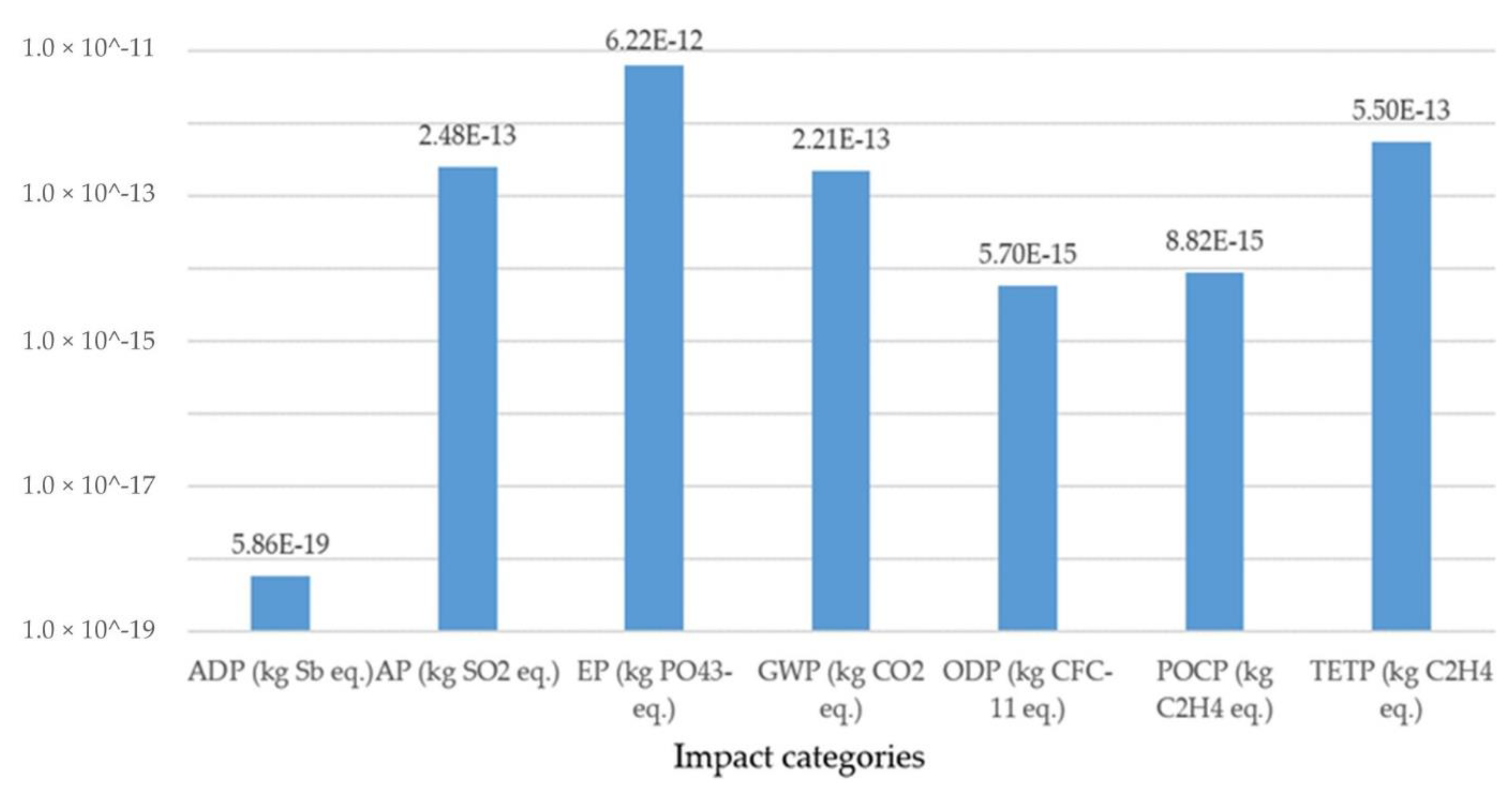 Sustainability 13 03856 g005