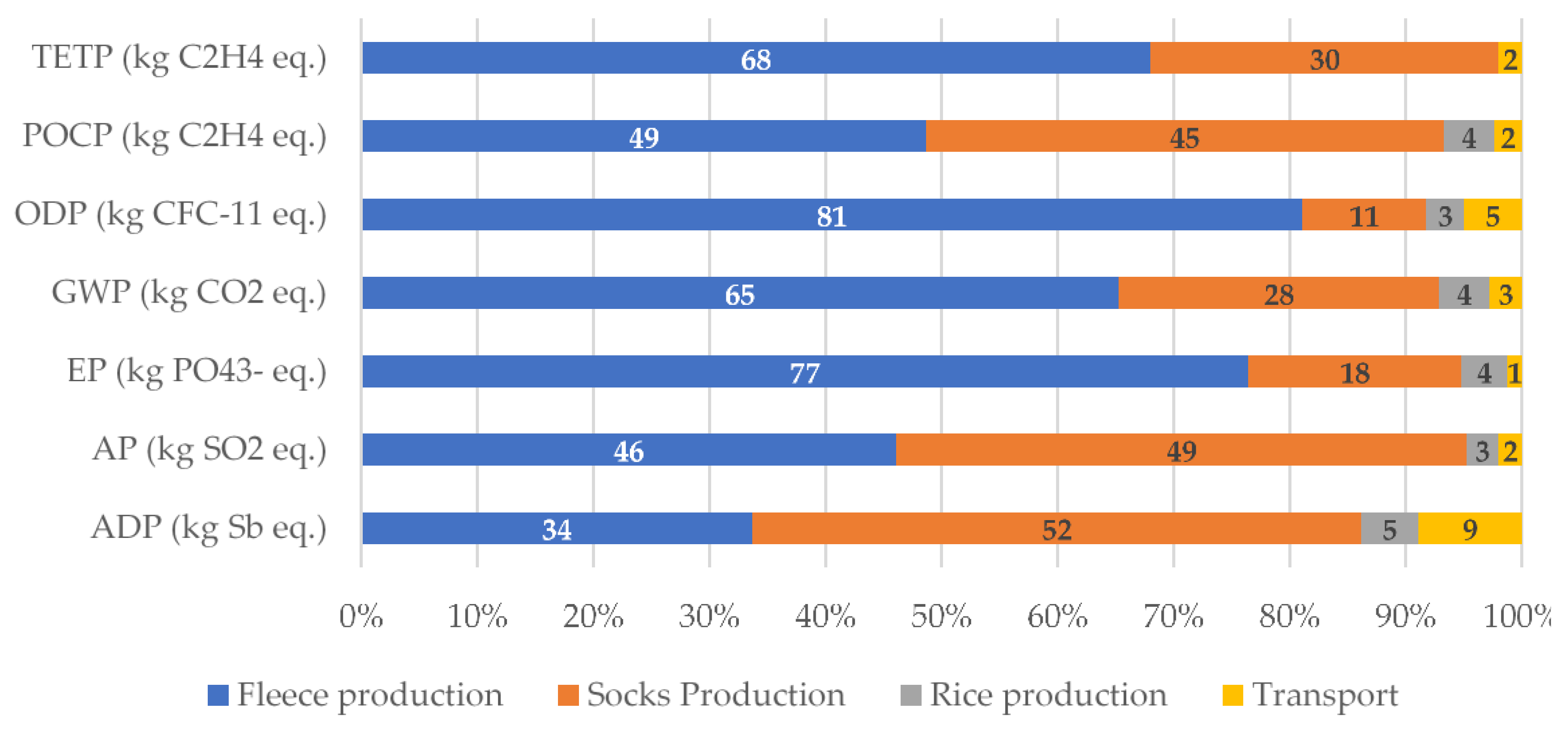 Sustainability 13 03856 g006
