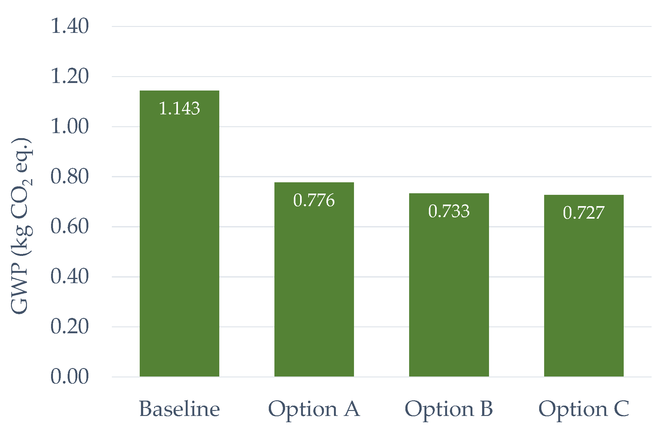 Sustainability 13 03856 g007