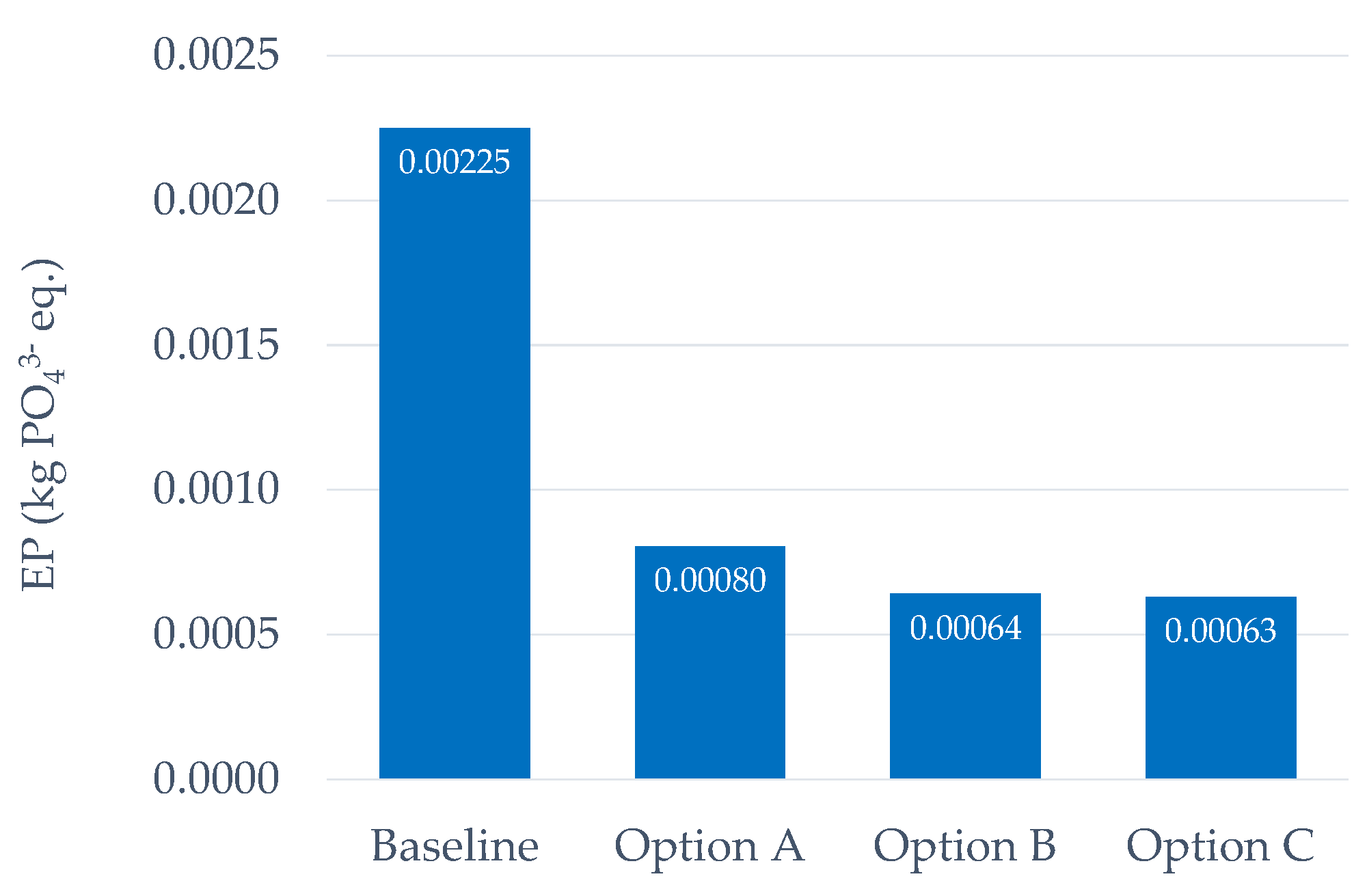 Sustainability 13 03856 g008