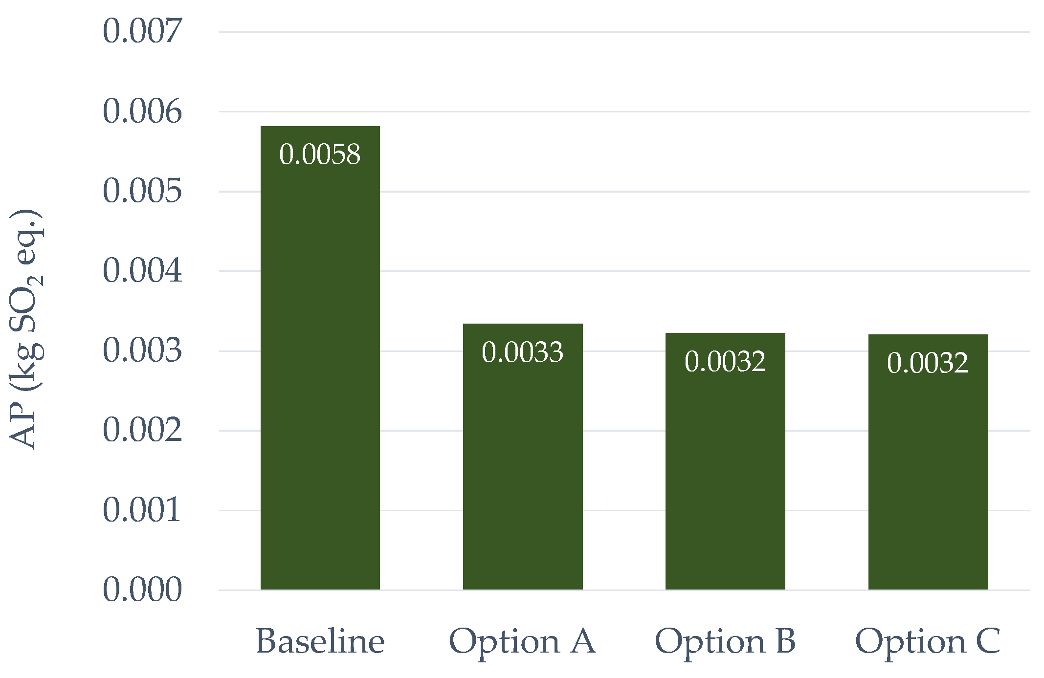 Sustainability 13 03856 g009
