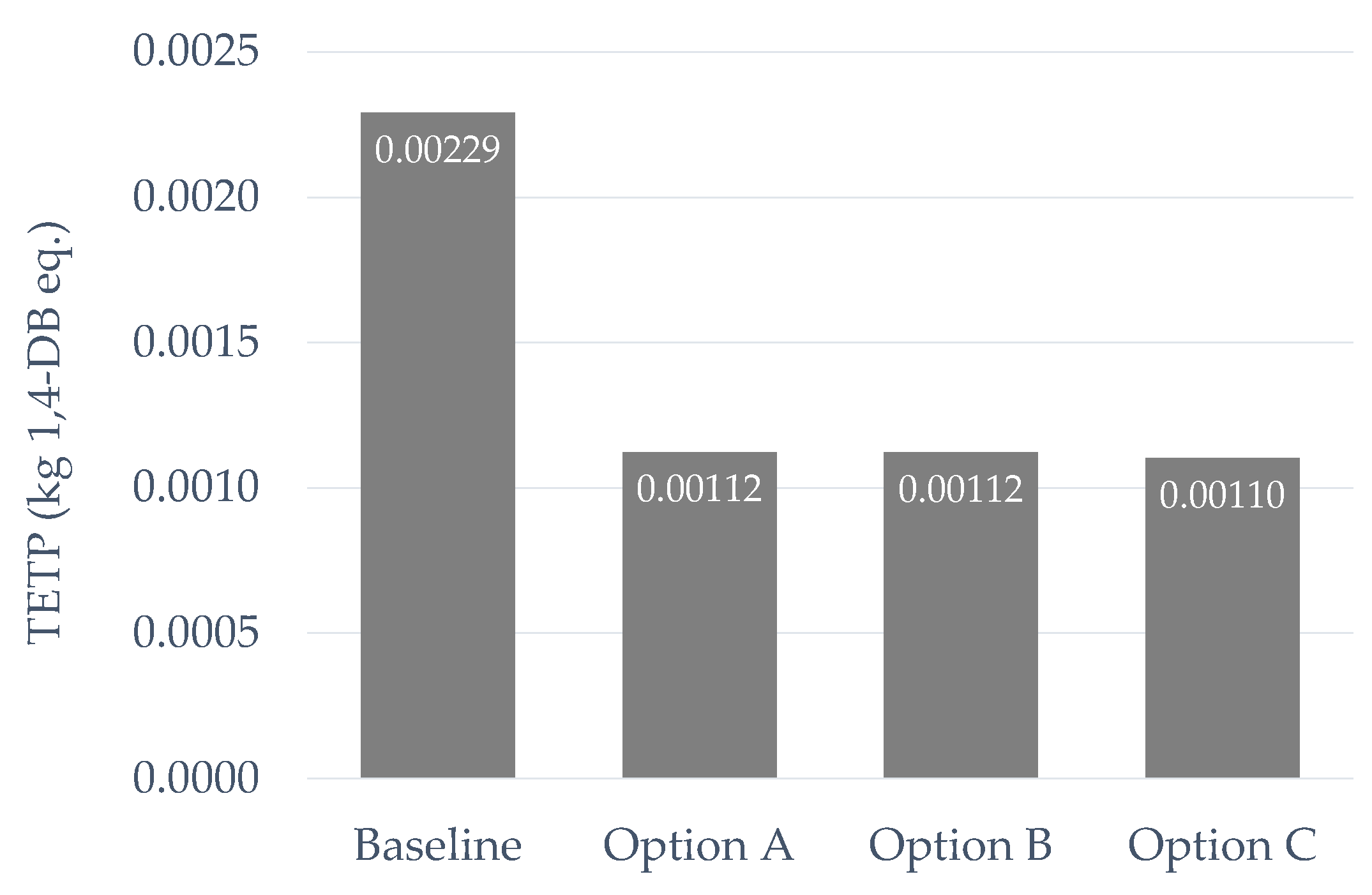 Sustainability 13 03856 g010