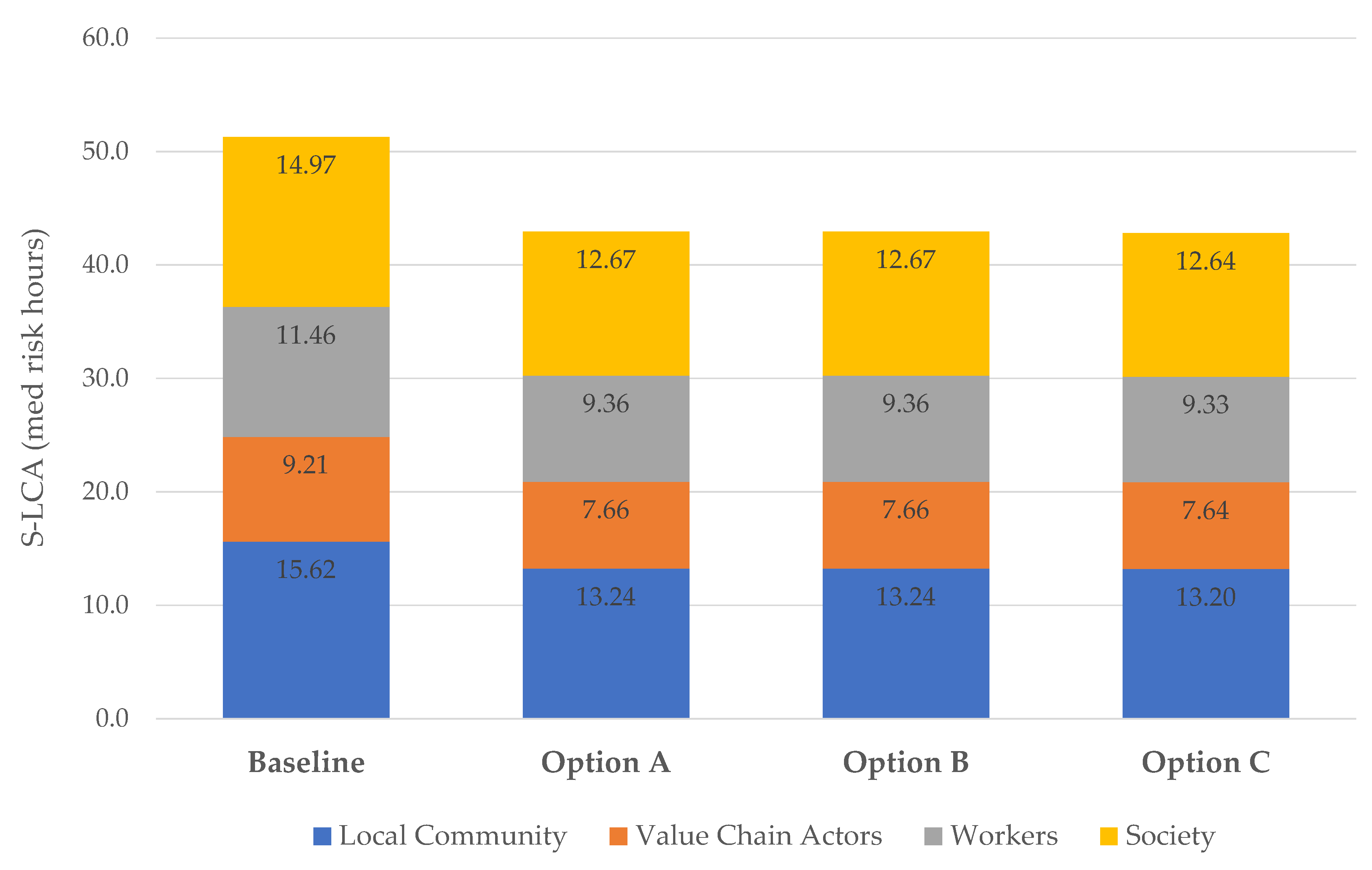 Sustainability 13 03856 g011