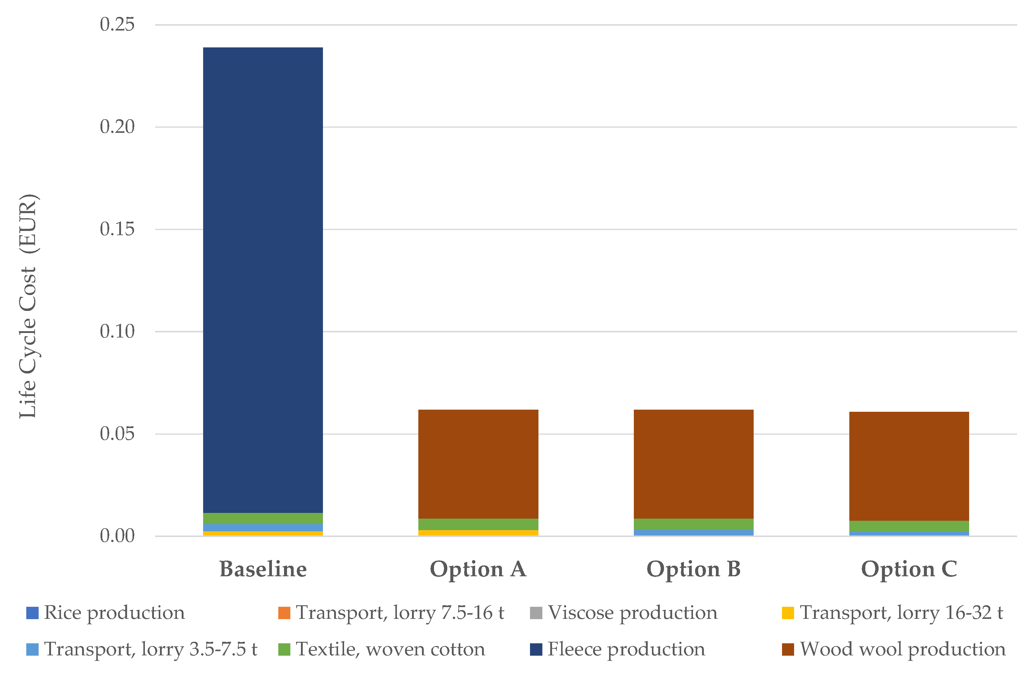 Sustainability 13 03856 g012
