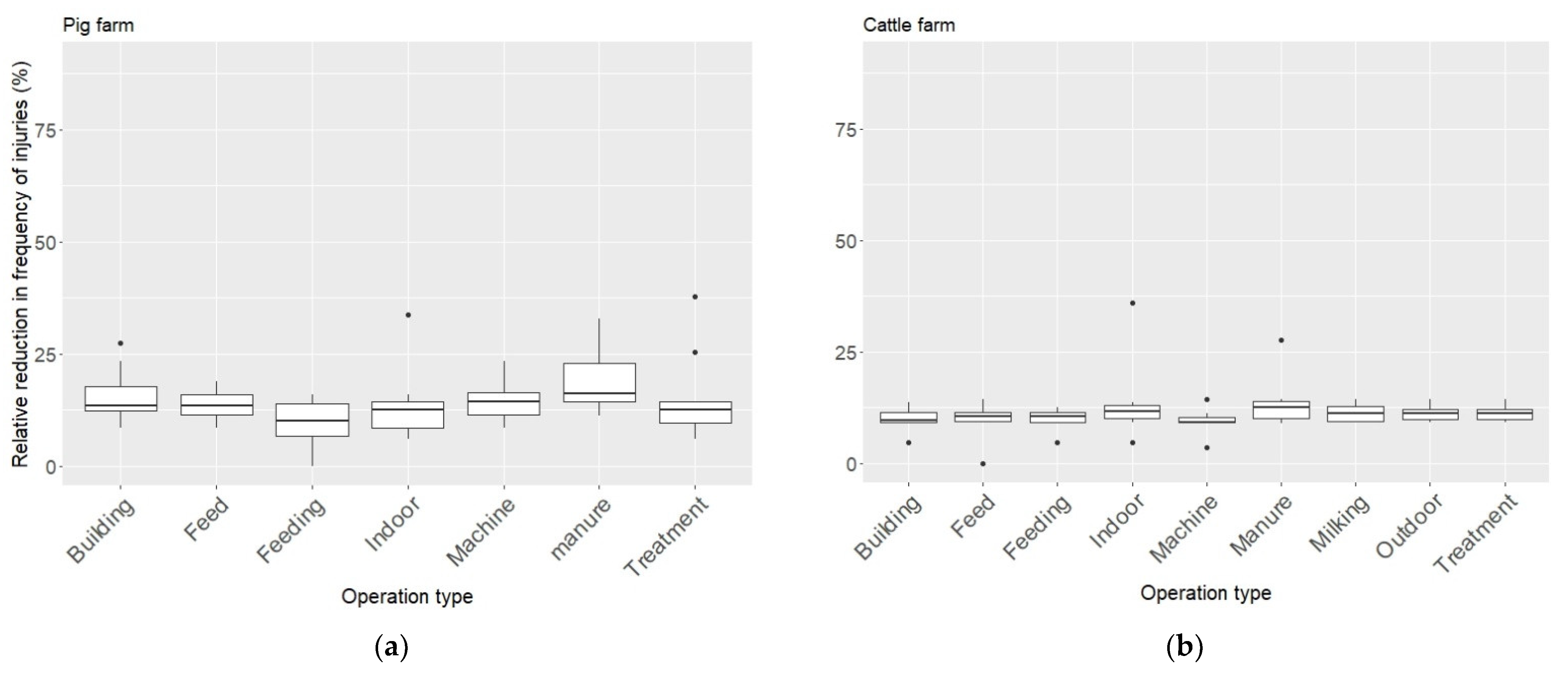 Sustainability 13 03859 g007 Sustainability 13 03859 g007