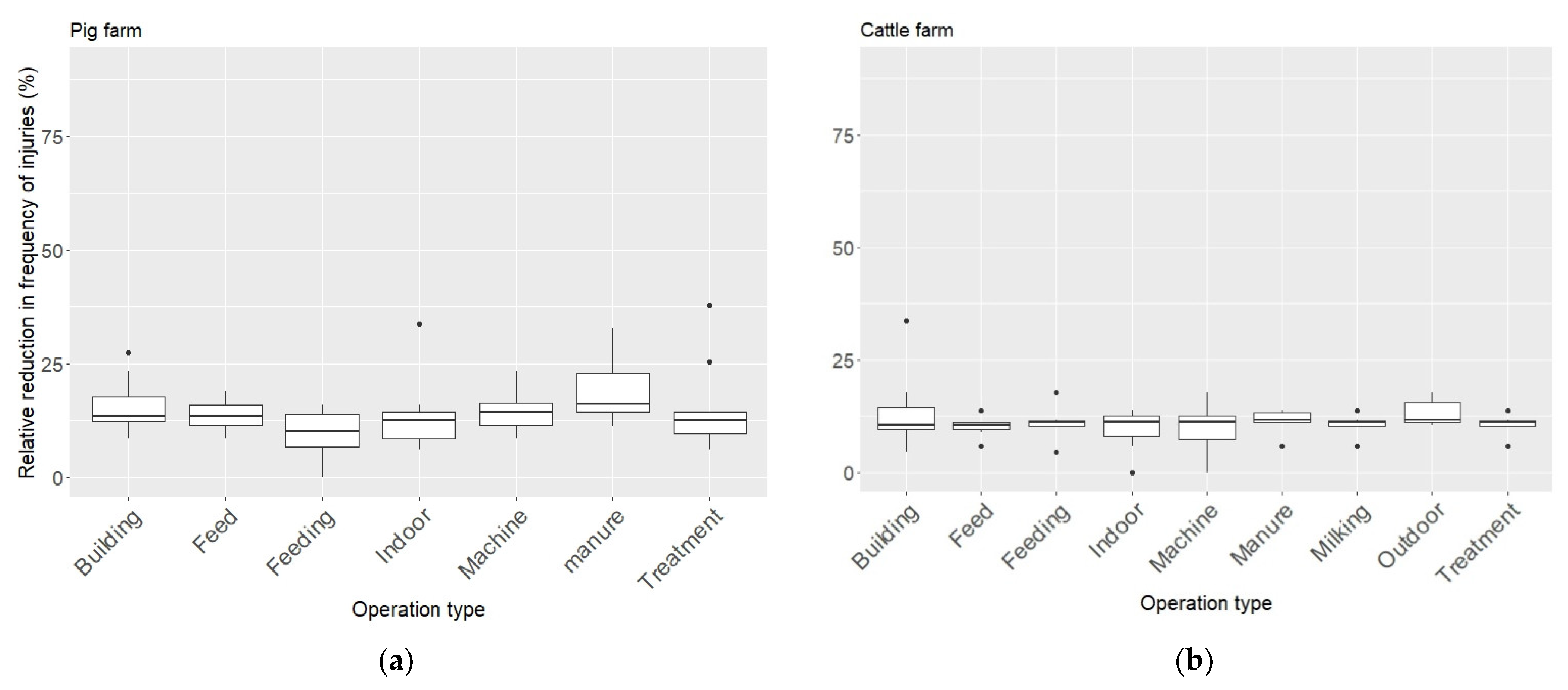 Sustainability 13 03859 g008 Sustainability 13 03859 g008