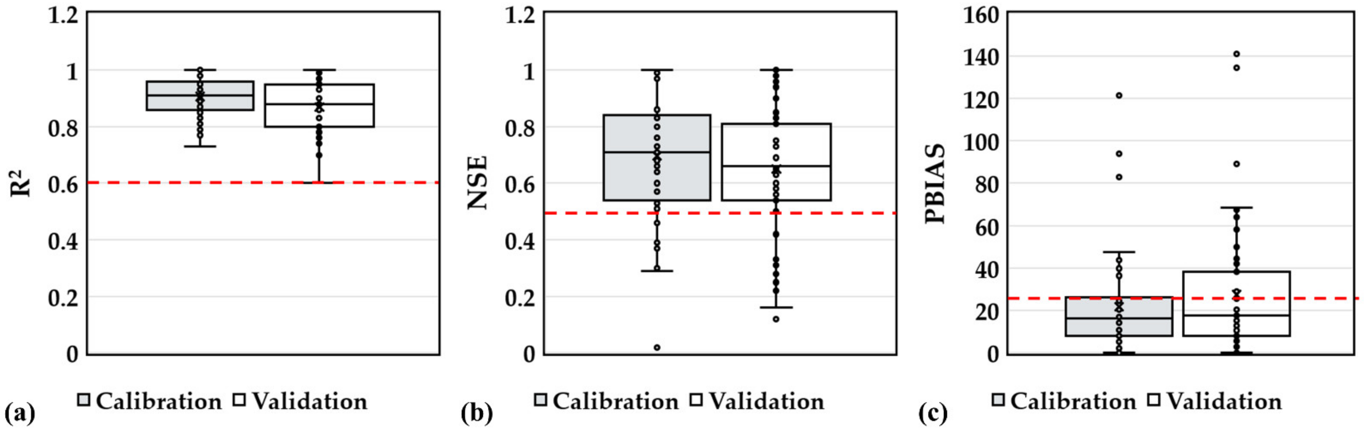 Sustainability 13 03864 g002