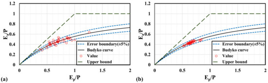 Development and Assessment of Watershed Management Indicators Using the ...