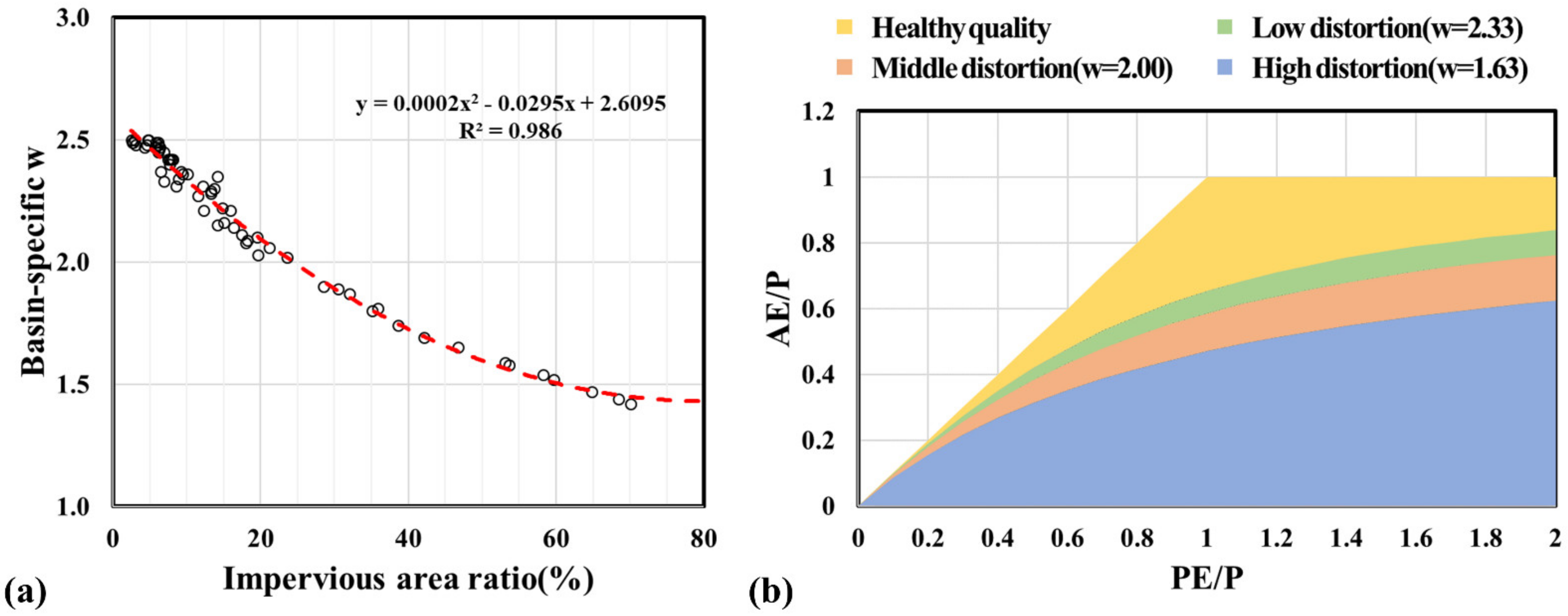 Sustainability 13 03864 g006