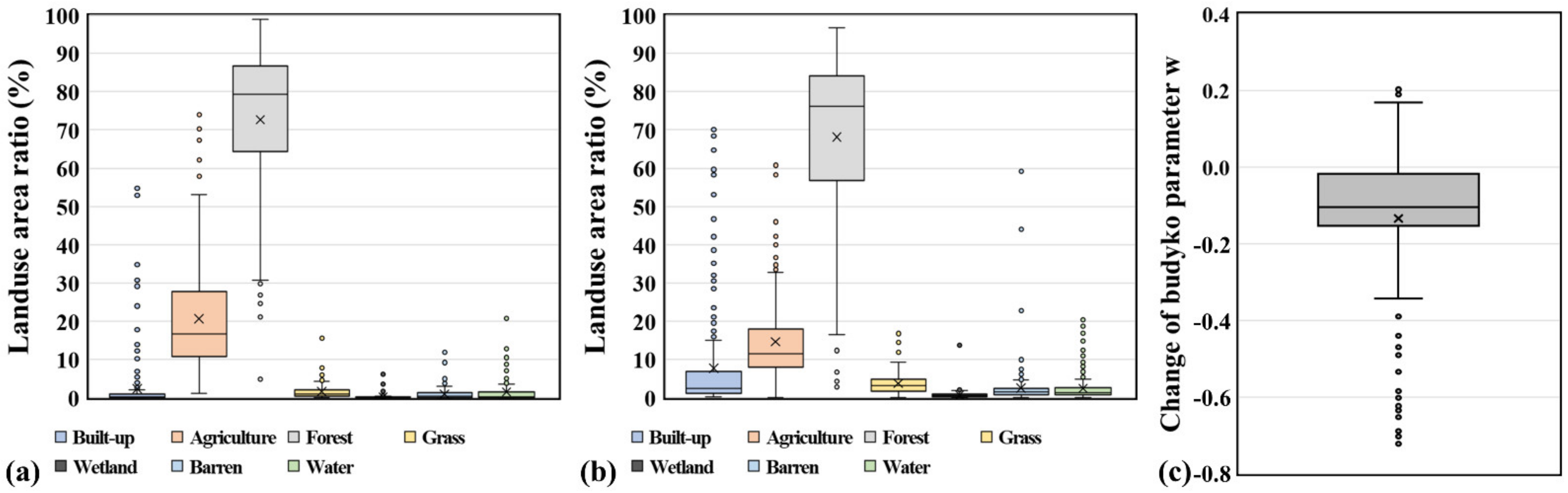 Sustainability 13 03864 g007