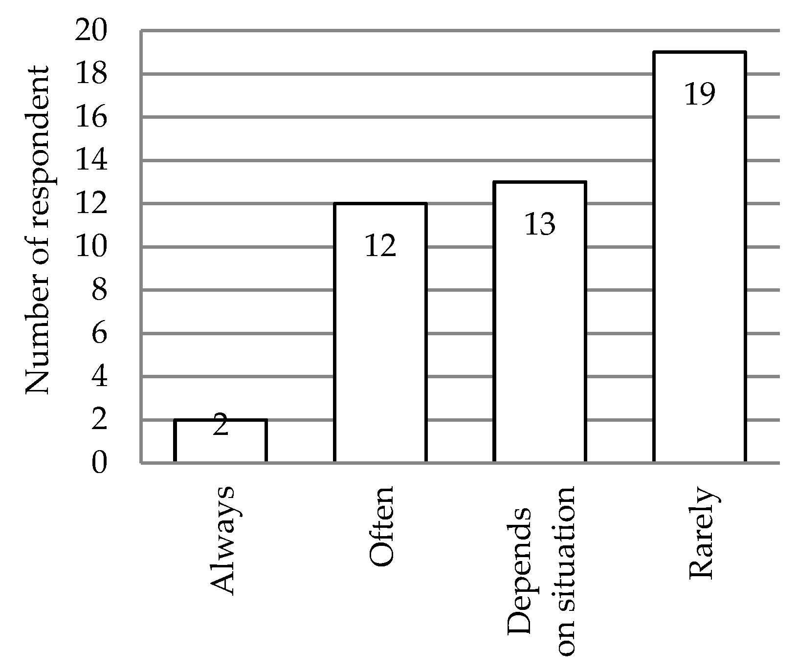Sustainability 13 03865 g004
