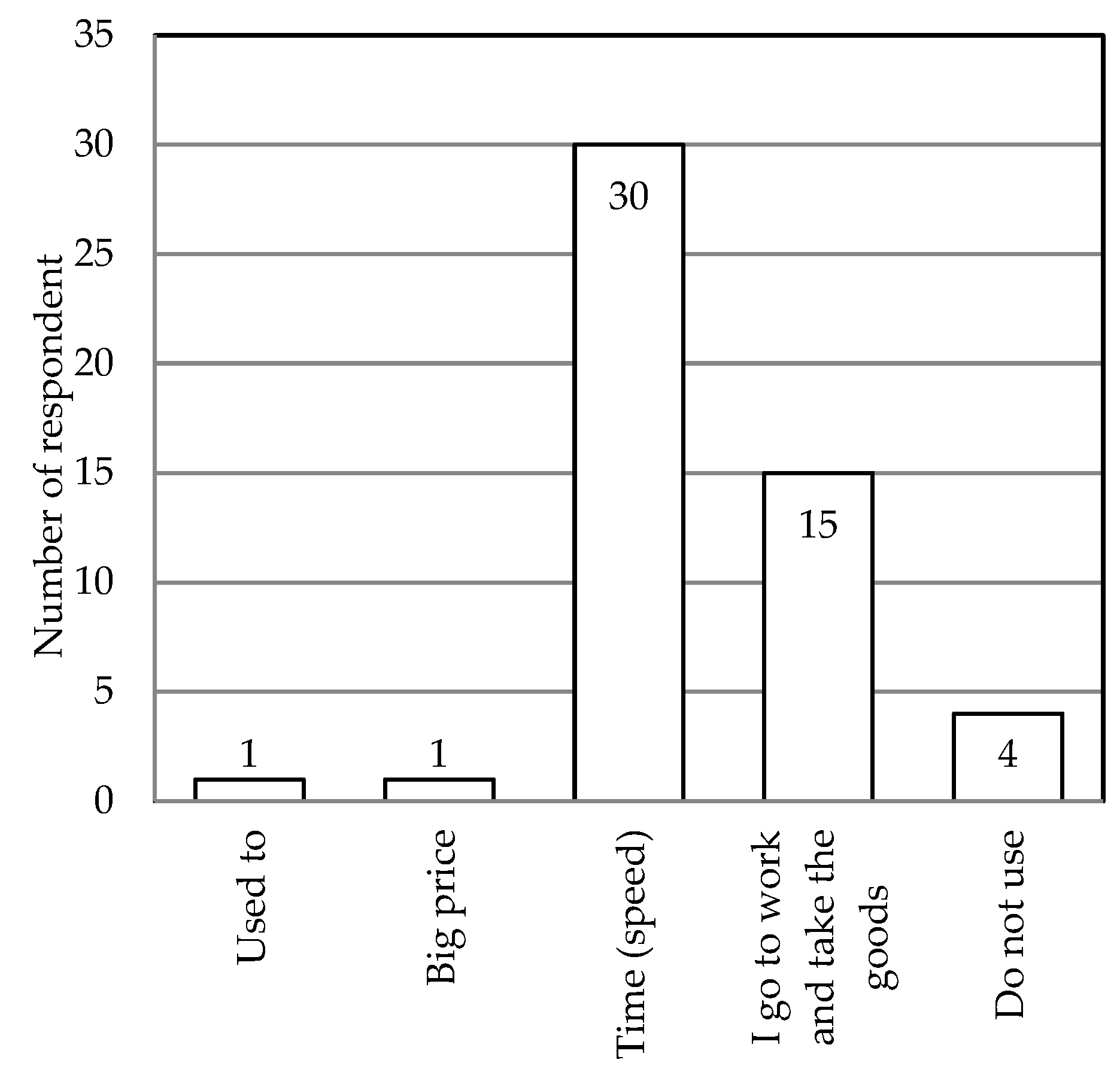 Sustainability 13 03865 g005