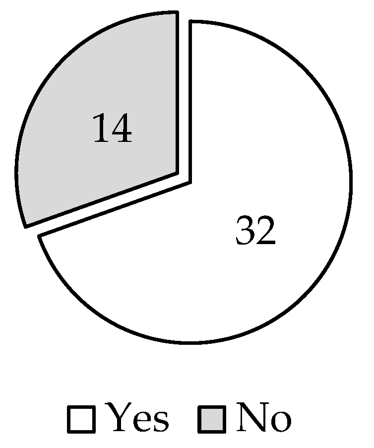 Sustainability 13 03865 g007