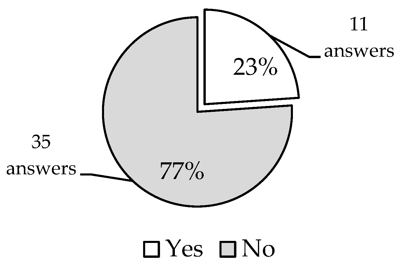 Sustainability 13 03865 g008