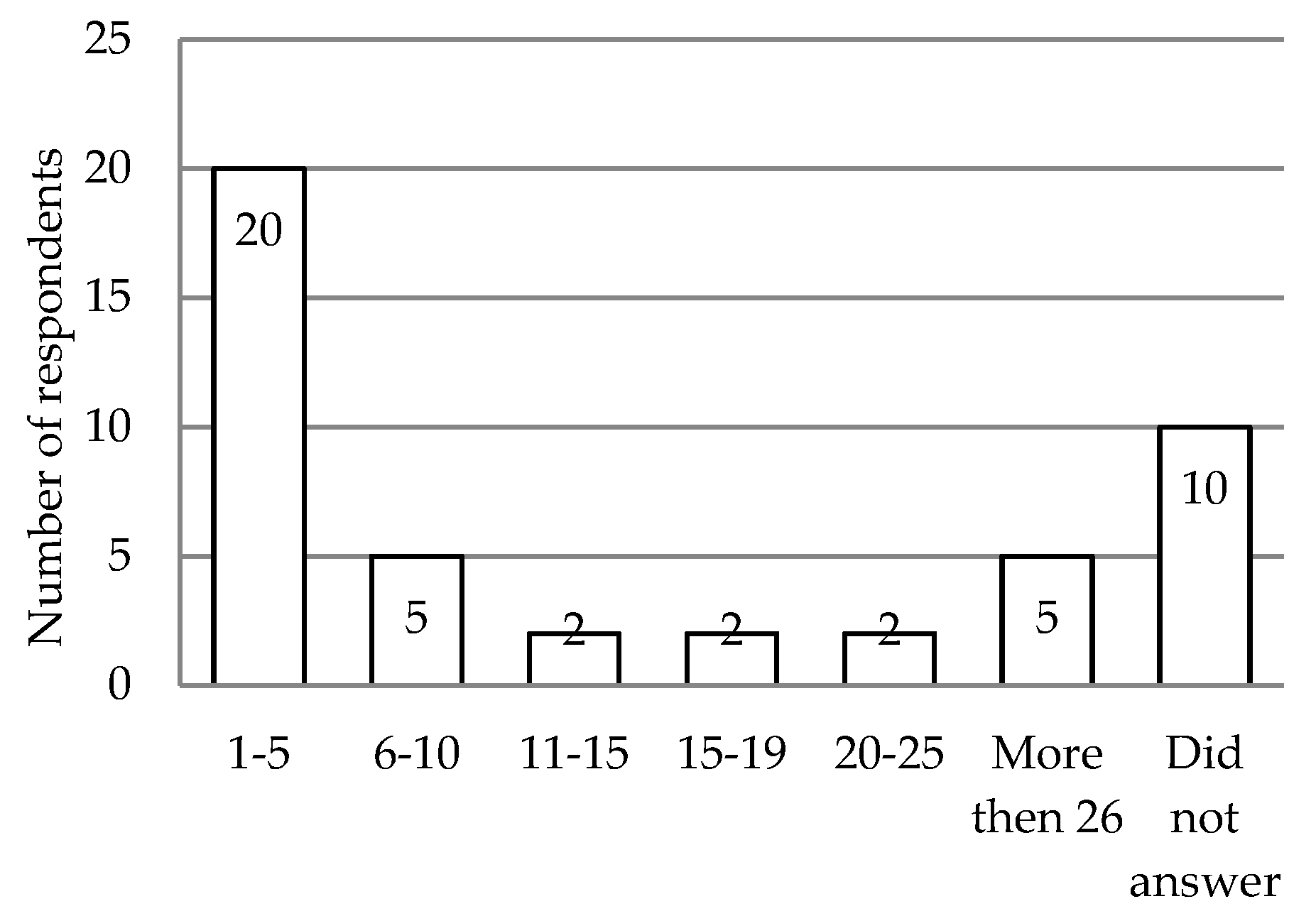Sustainability 13 03865 g009