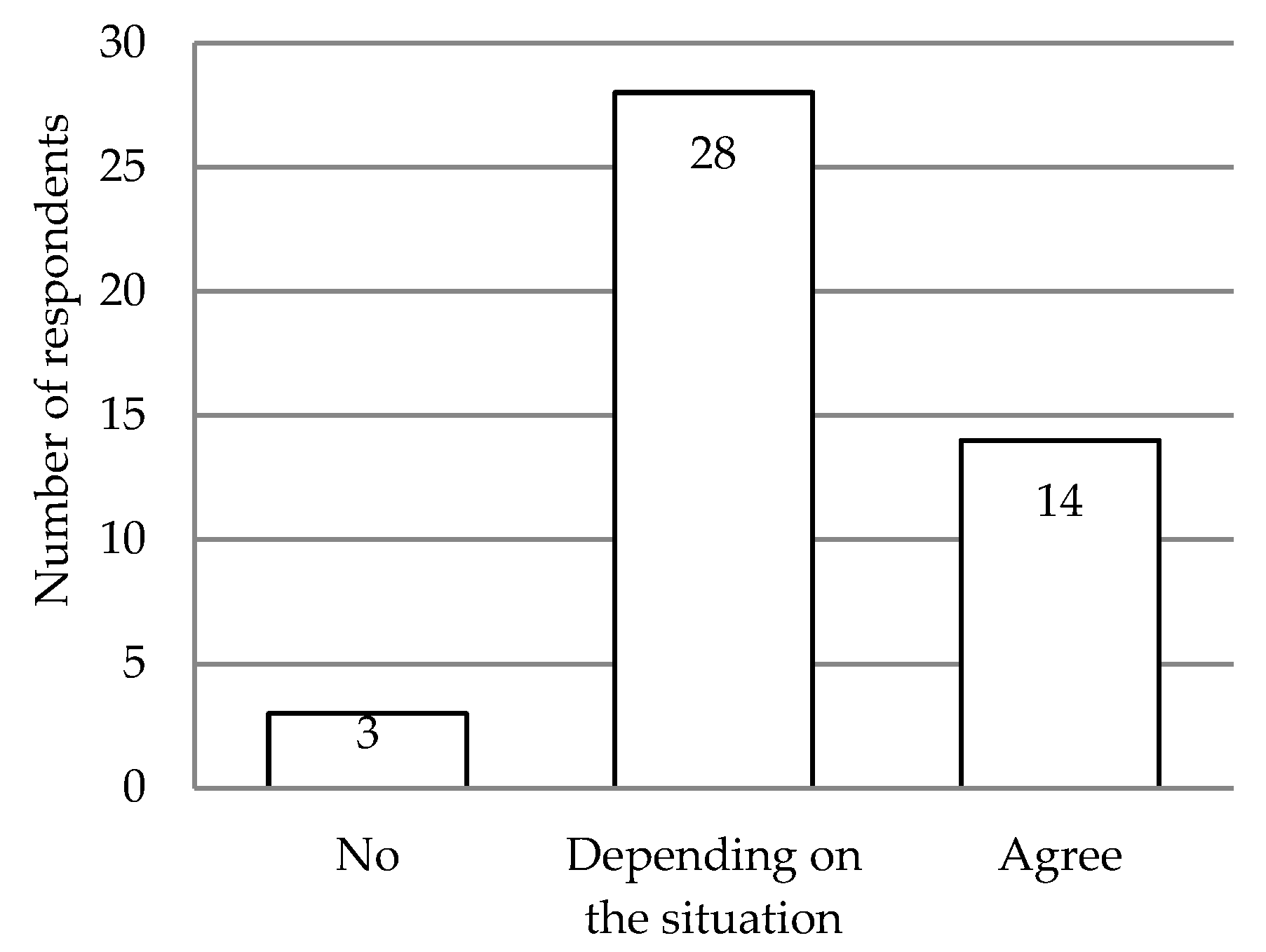 Sustainability 13 03865 g010