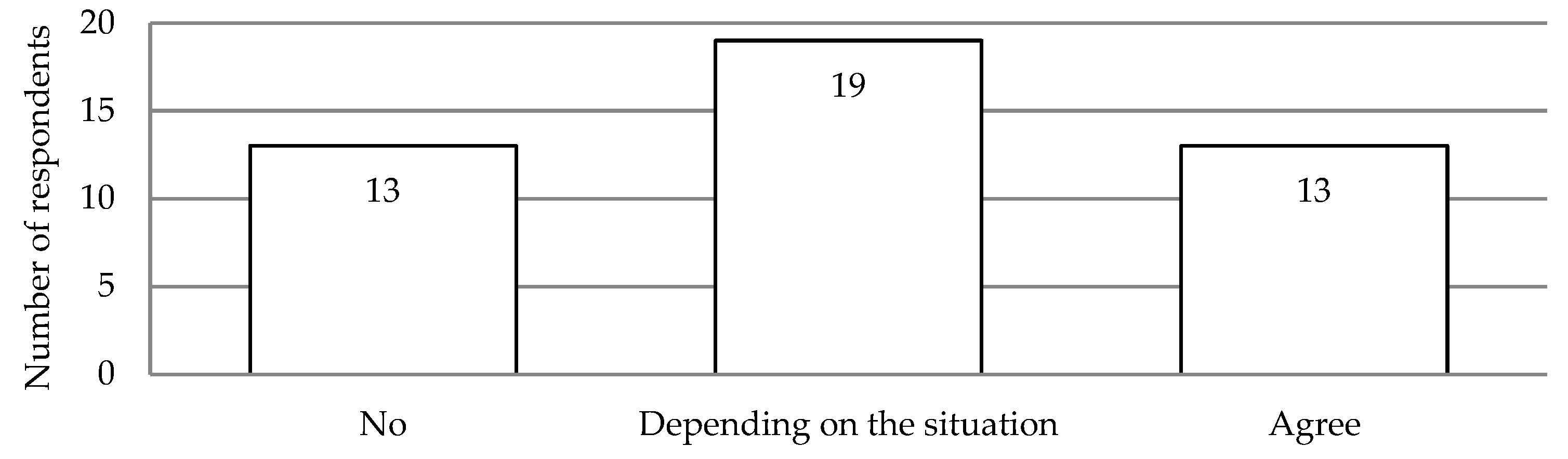 Sustainability 13 03865 g011