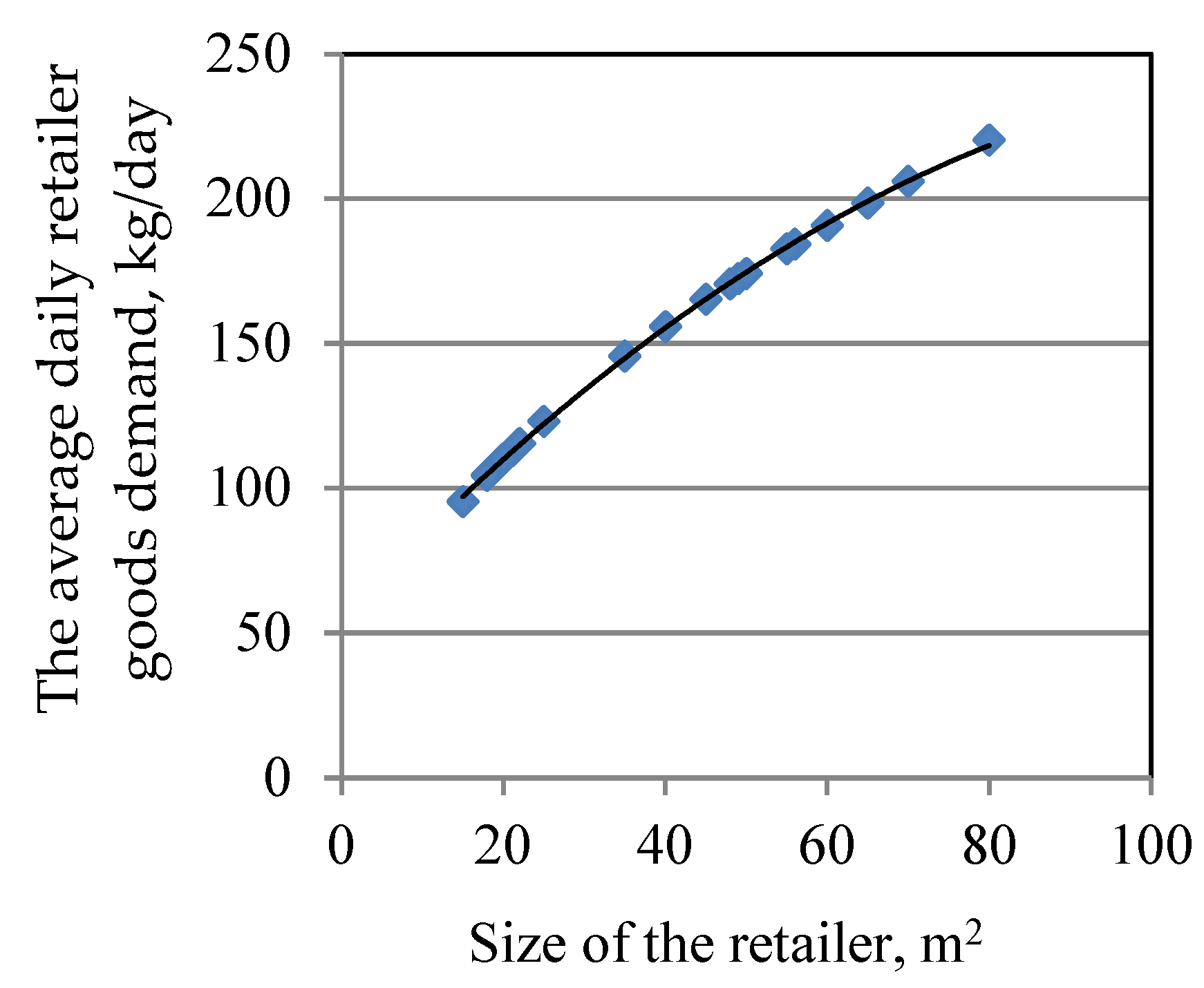 Sustainability 13 03865 g013