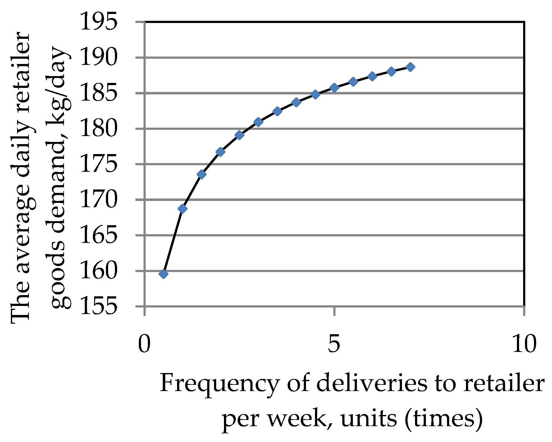 Sustainability 13 03865 g014