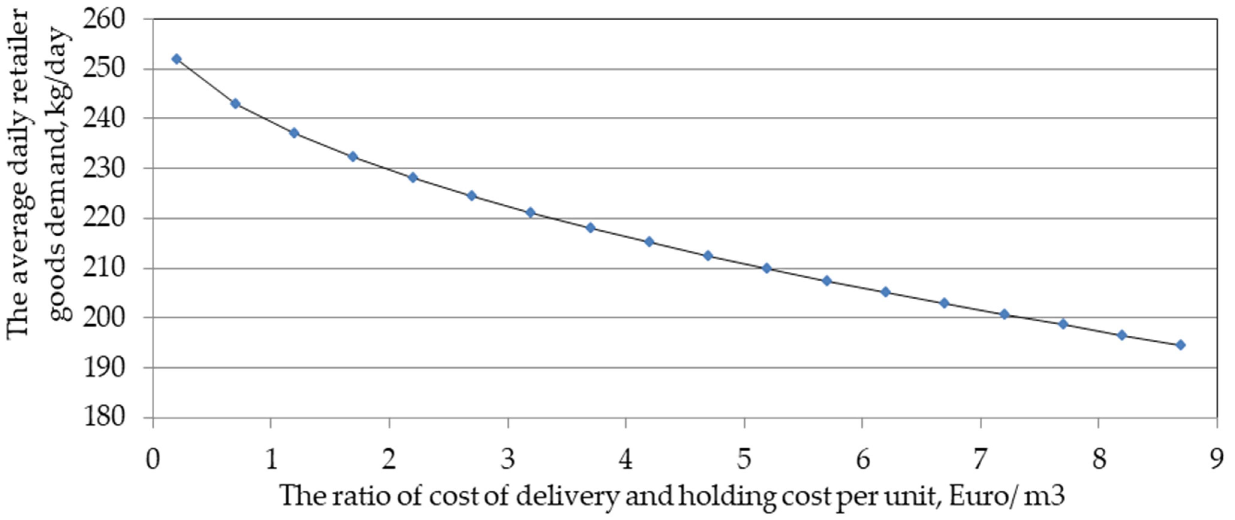 Sustainability 13 03865 g015