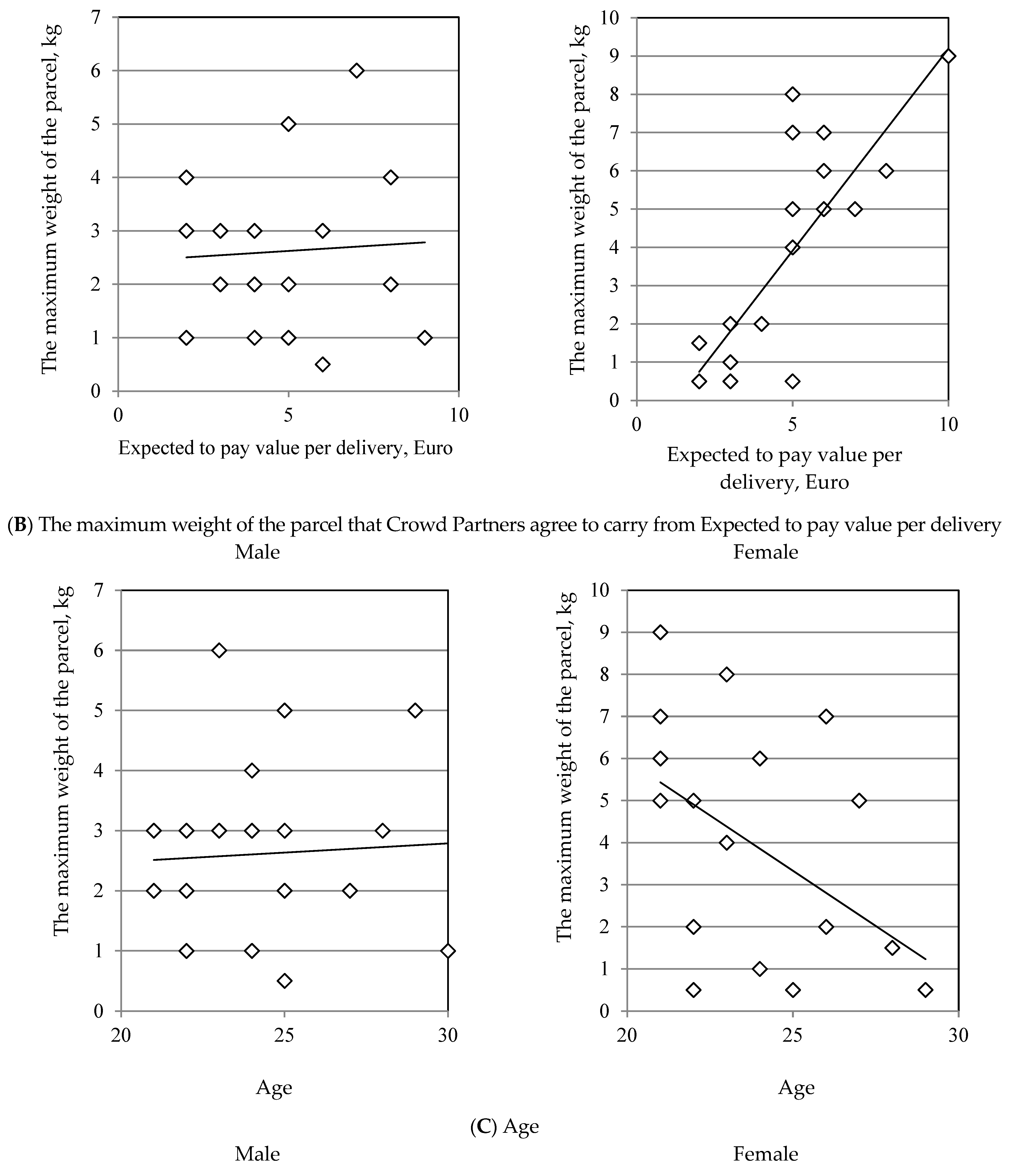 Sustainability 13 03865 g016b