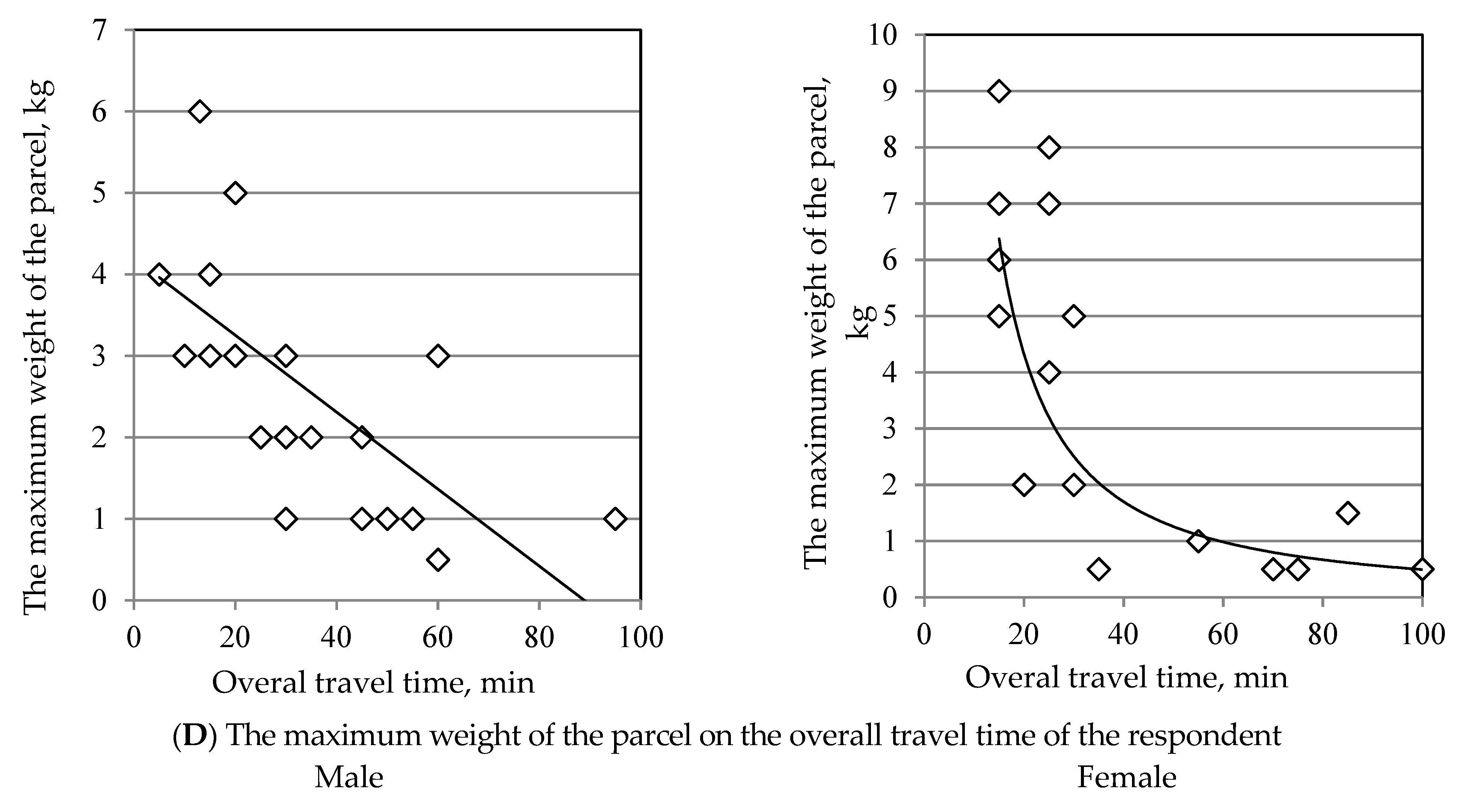 Sustainability 13 03865 g016c