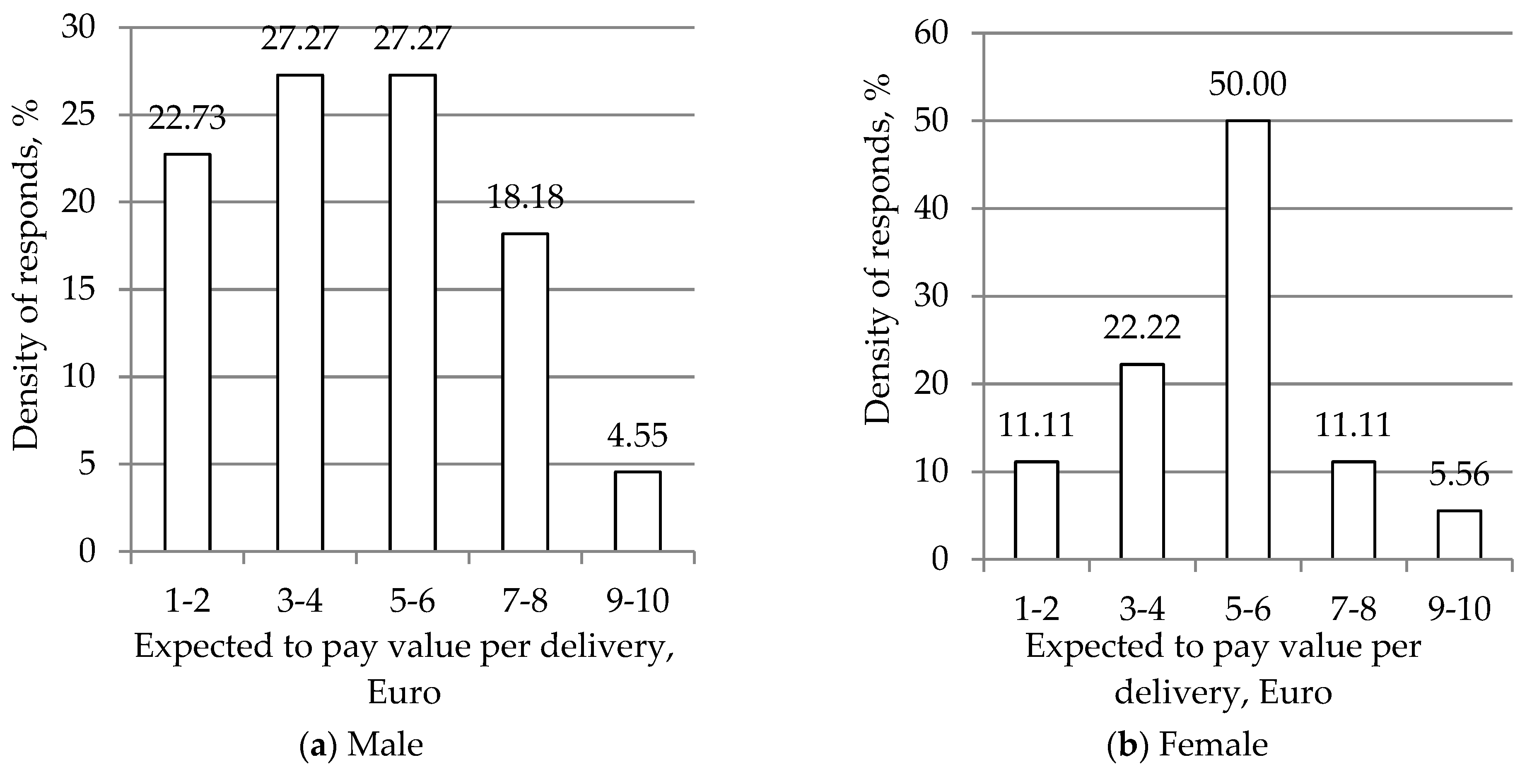 Sustainability 13 03865 g017
