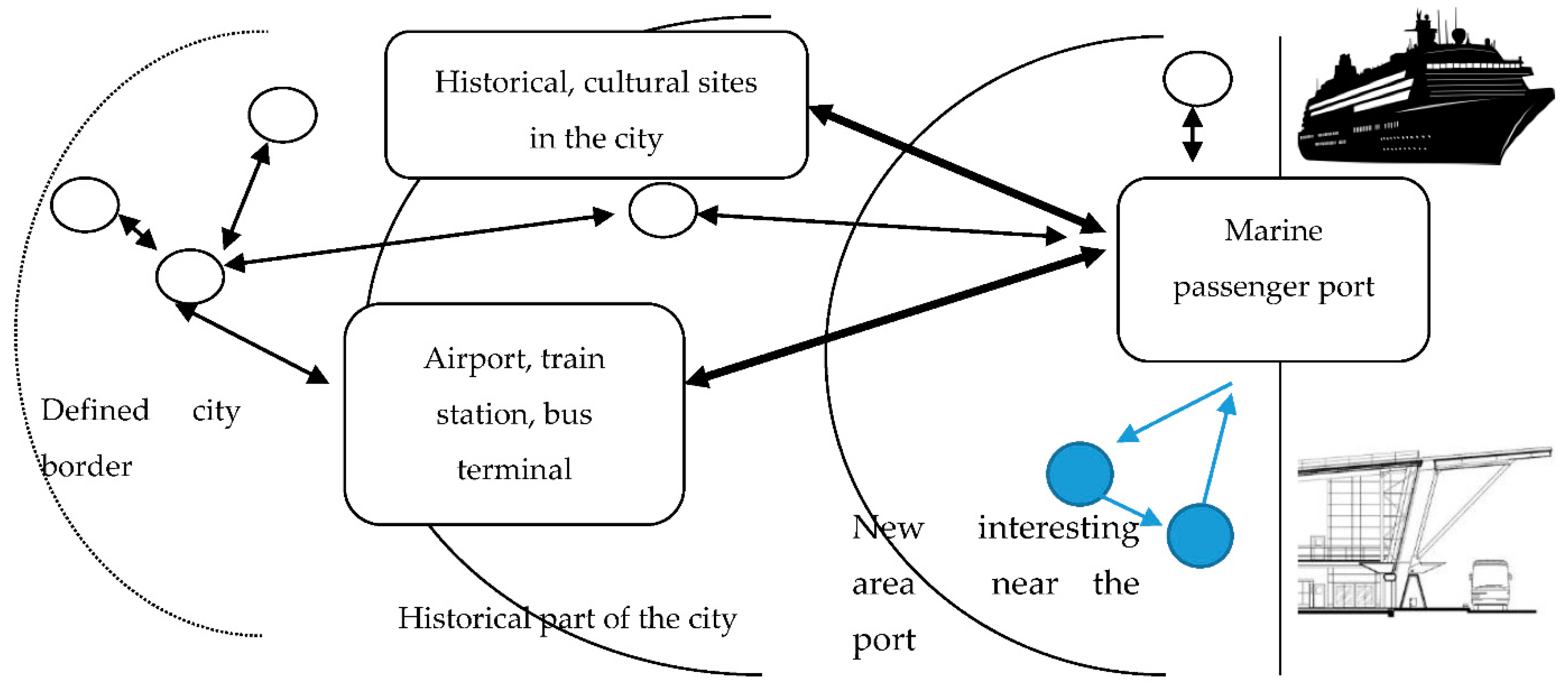 Sustainability 13 03869 g002