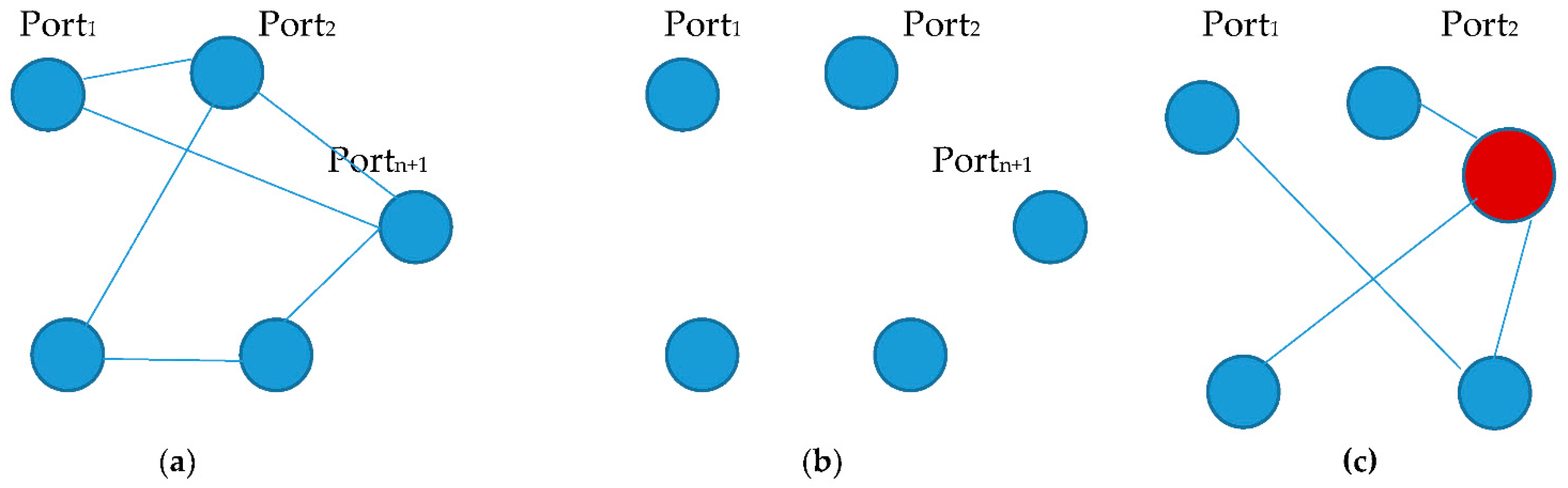 Sustainability 13 03869 g003