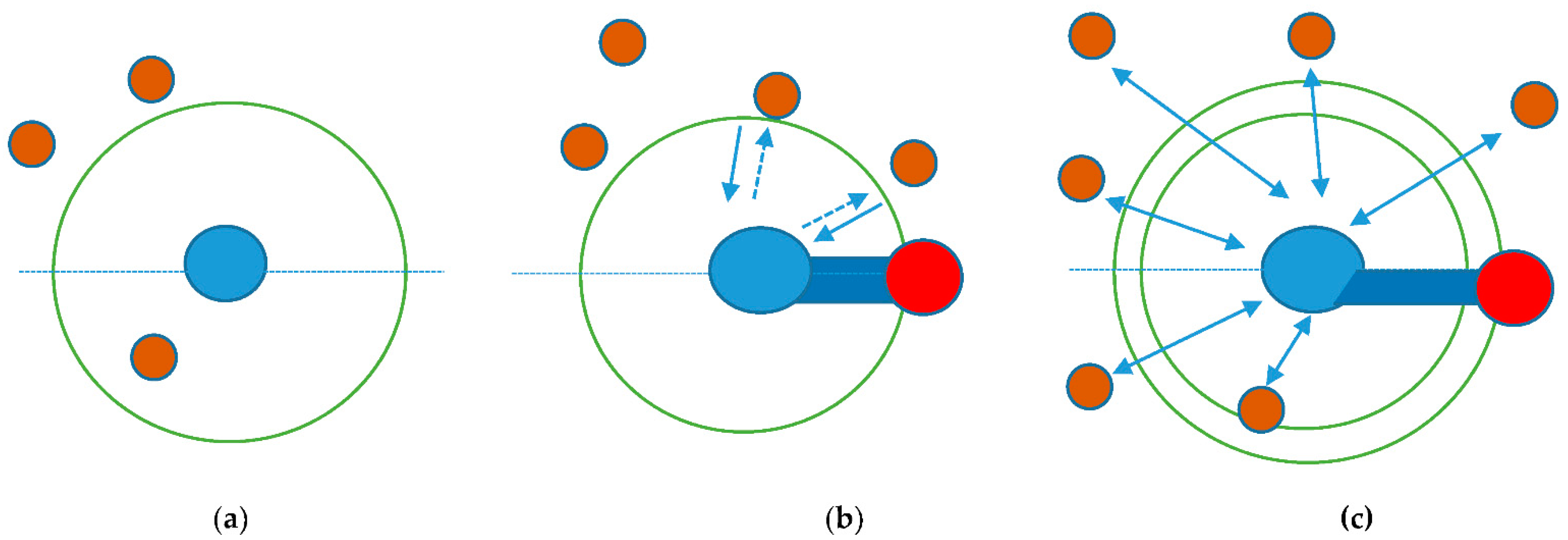 Sustainability 13 03869 g004