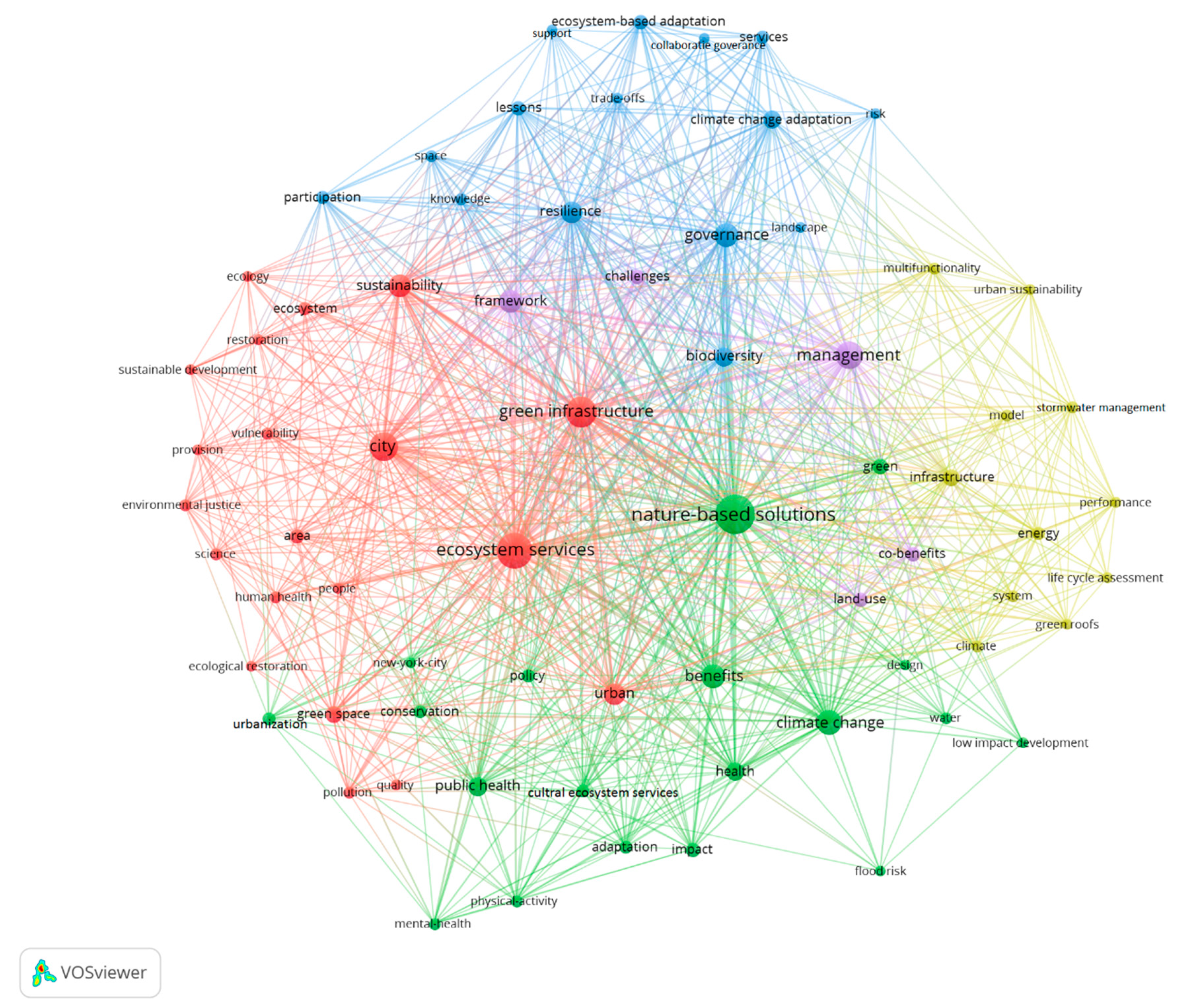 Sustainability Free Full Text Mapping The Research Landscape Of Nature Based Solutions In Urbanism Html Sustainability Free Full Text Mapping The Research Landscape Of Nature Based Solutions In Urbanism Html