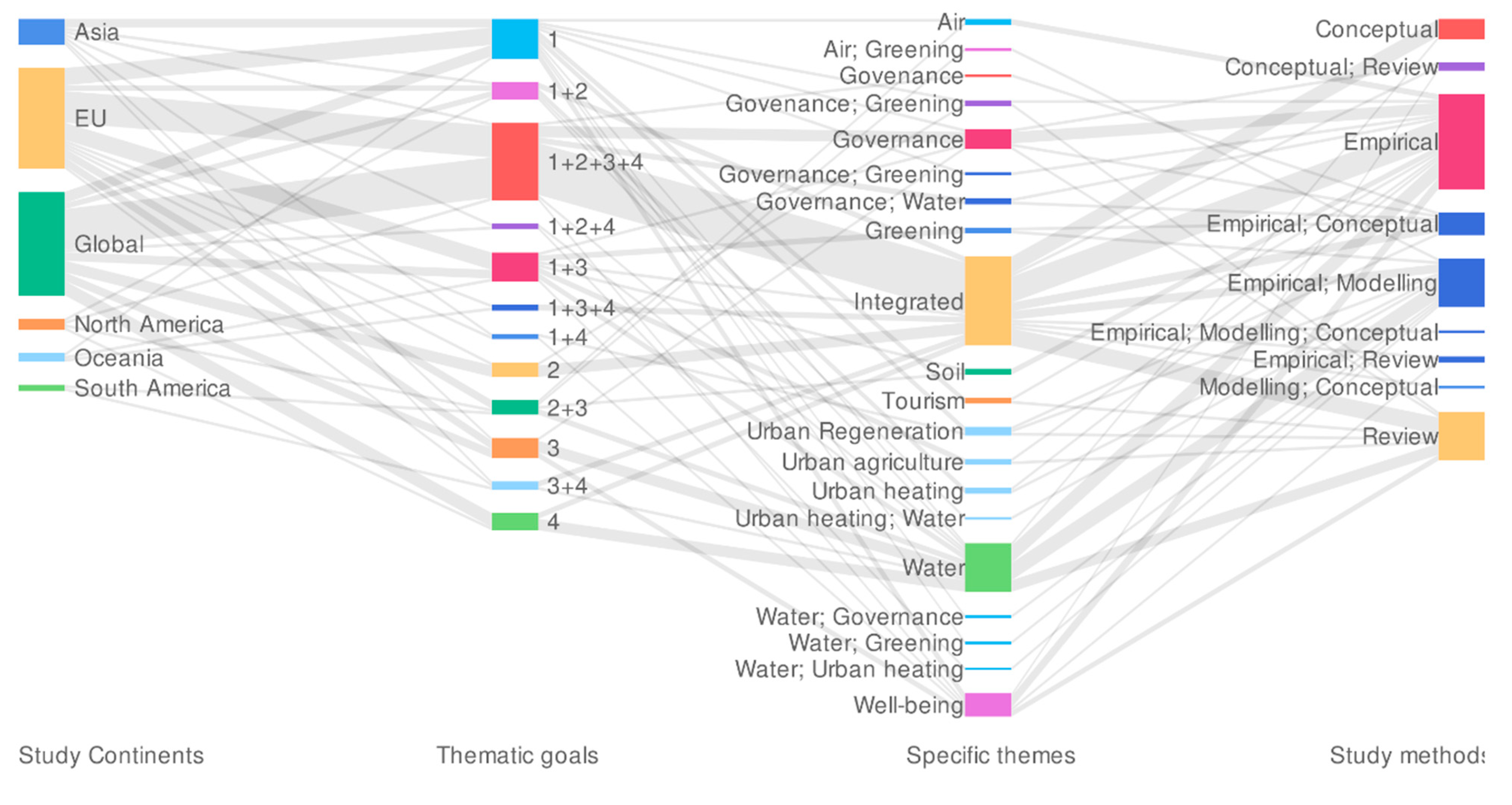 Sustainability 13 03876 g007