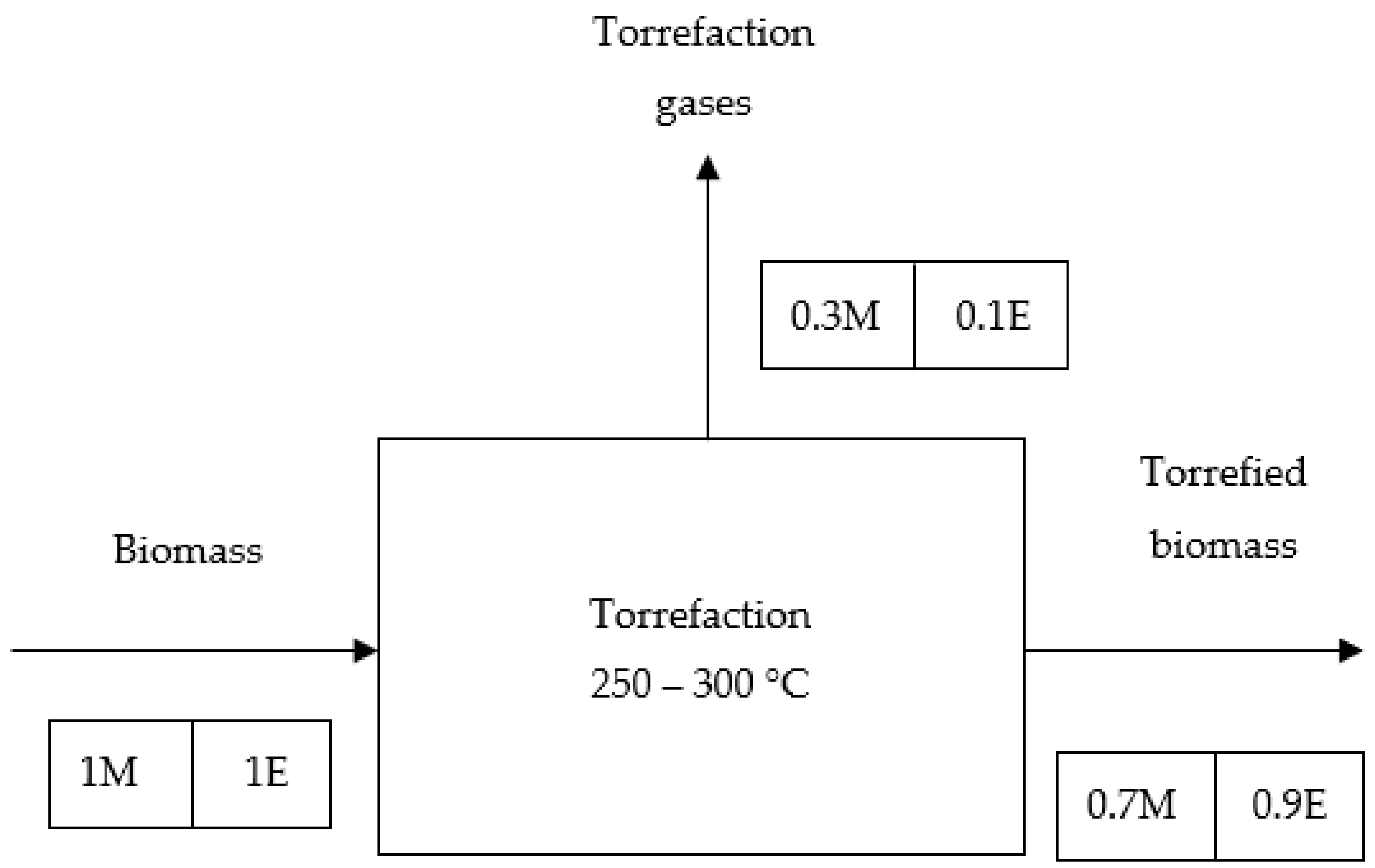 Sustainability 13 03877 g004