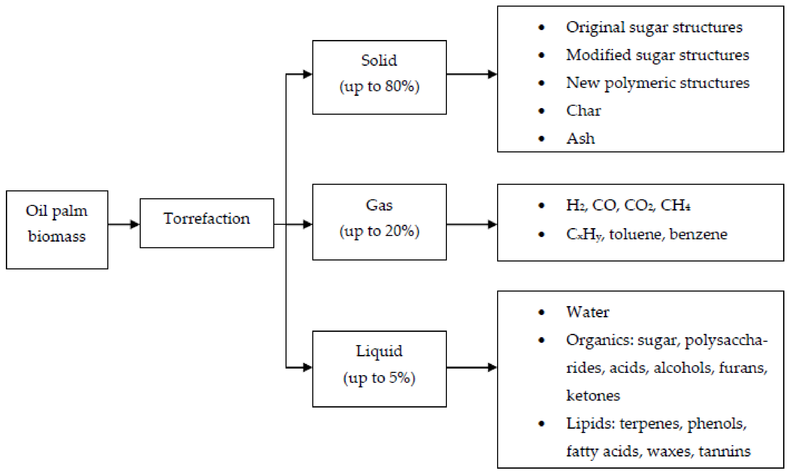 Sustainability 13 03877 g005