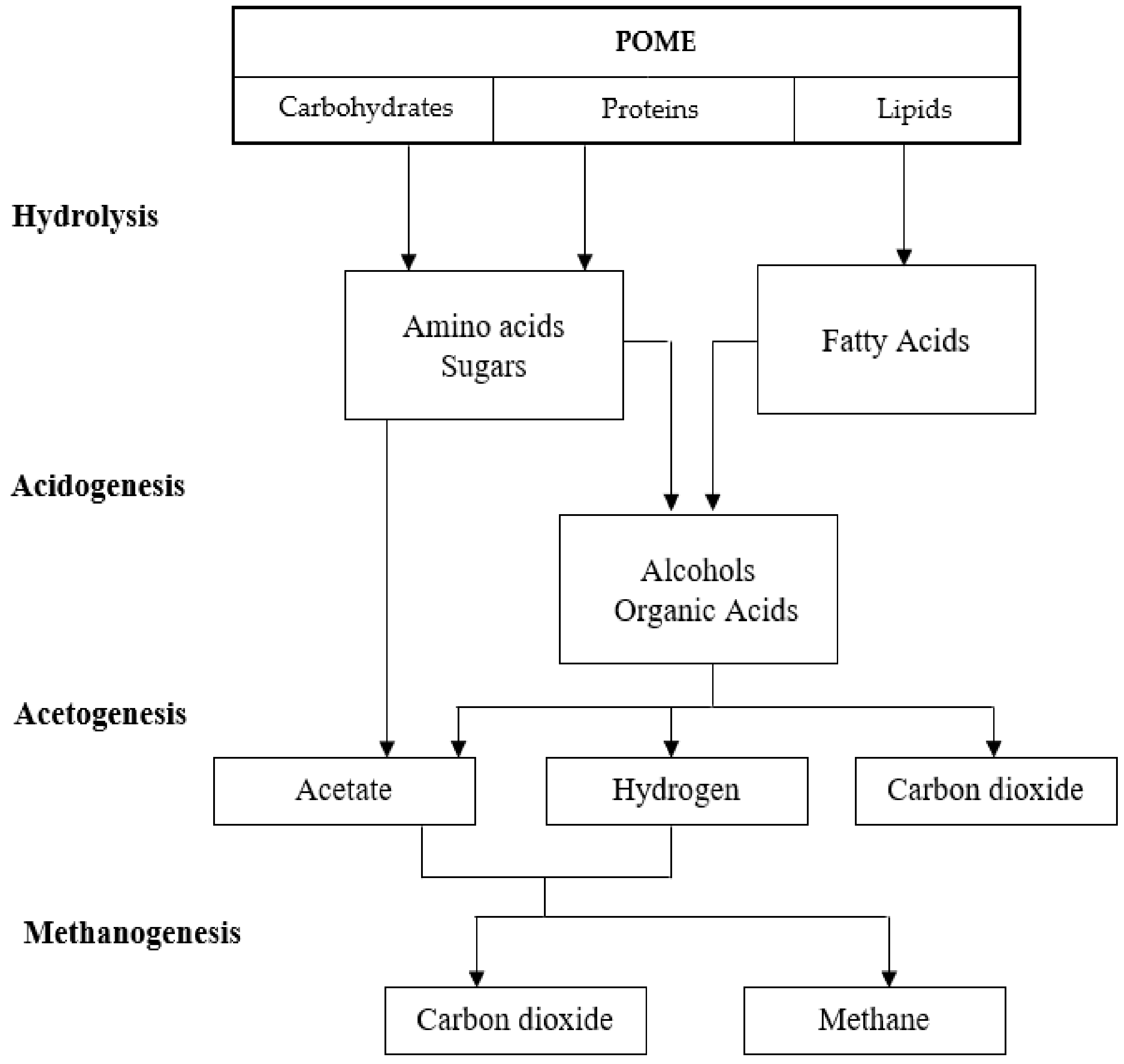 Sustainability 13 03877 g008
