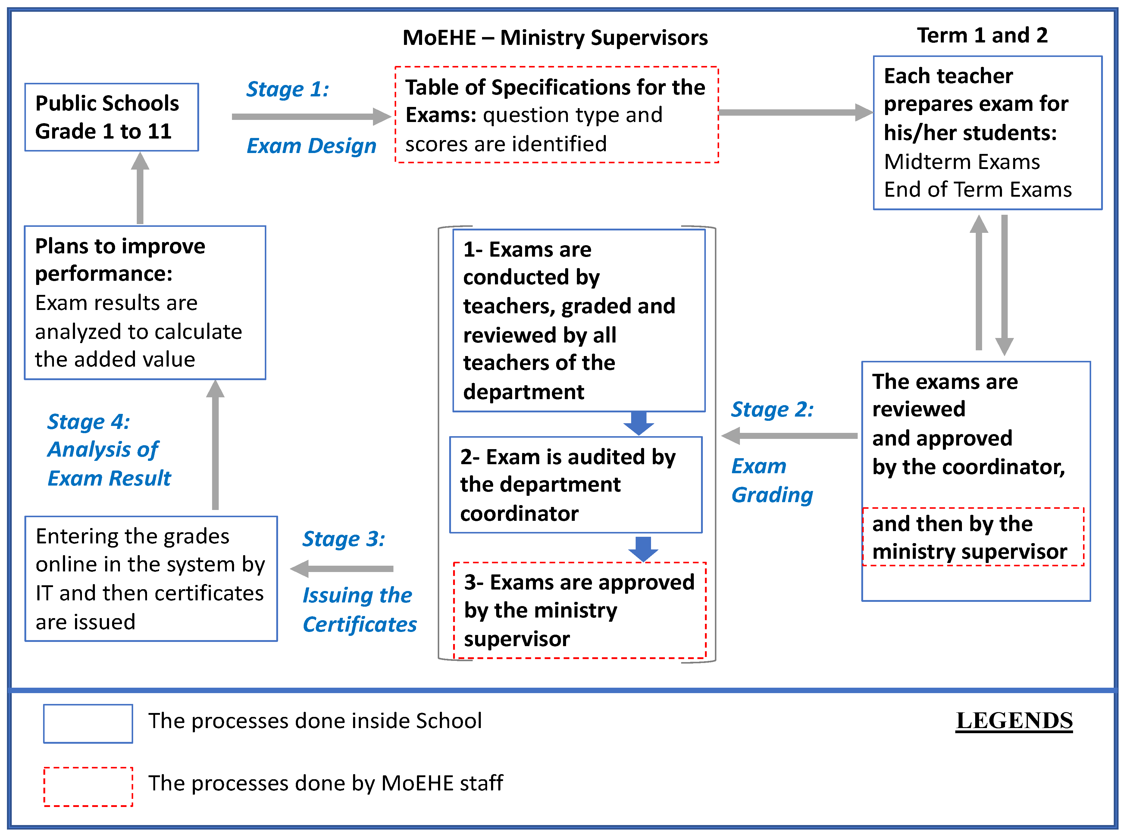 Sustainability 13 03883 g002