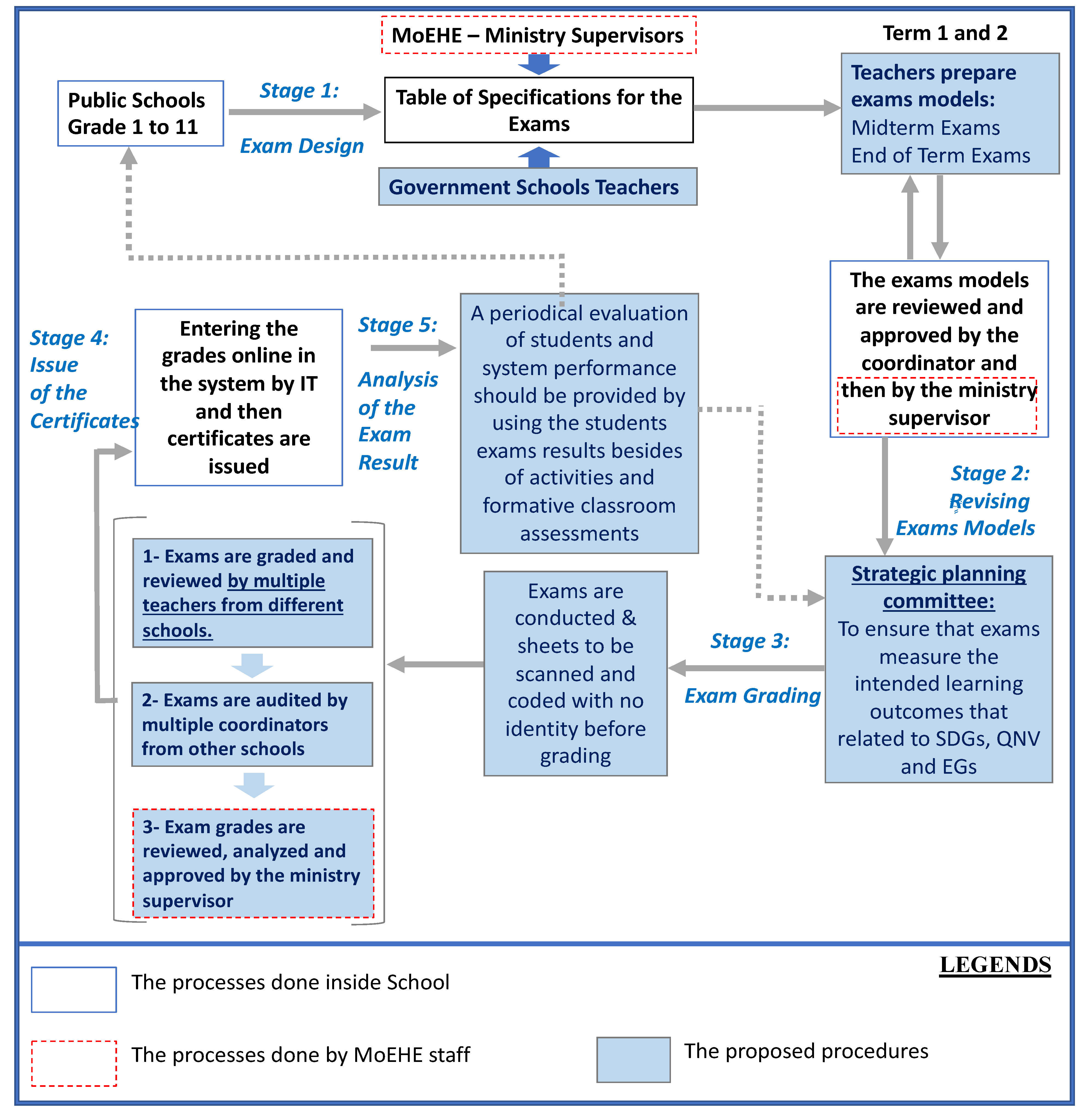 Sustainability 13 03883 g005