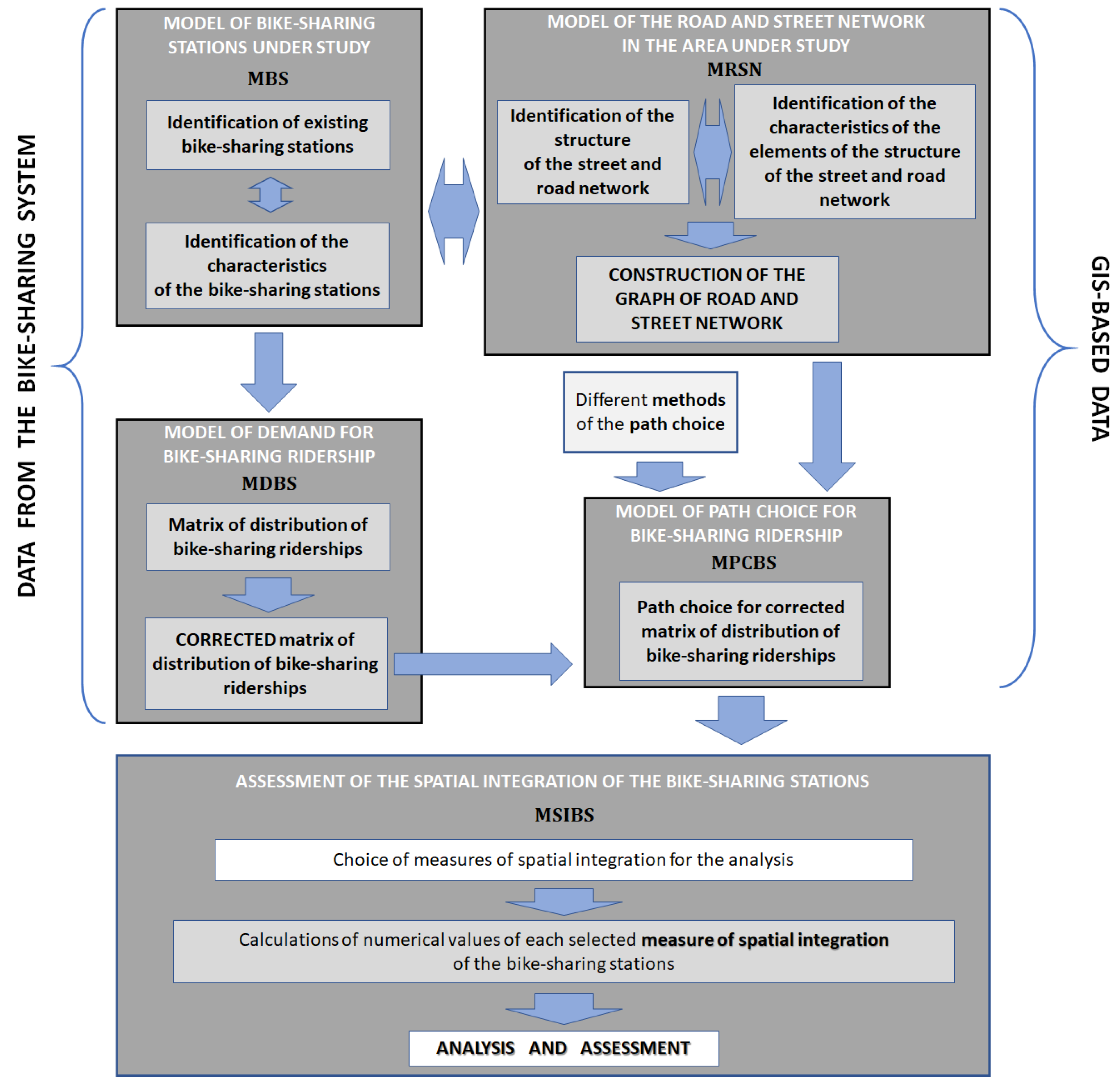 Sustainability 13 03894 g001