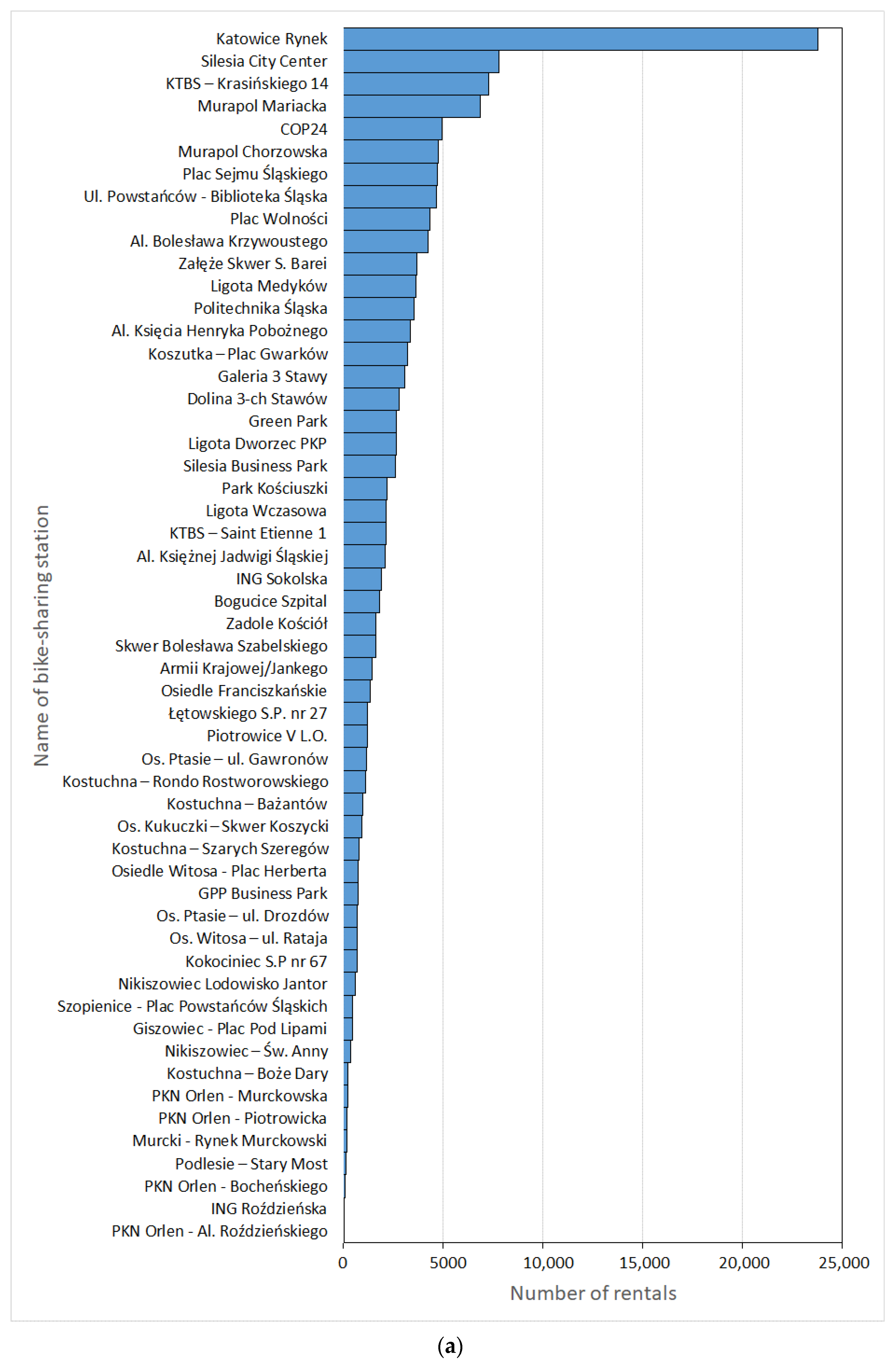 Sustainability 13 03894 g005a