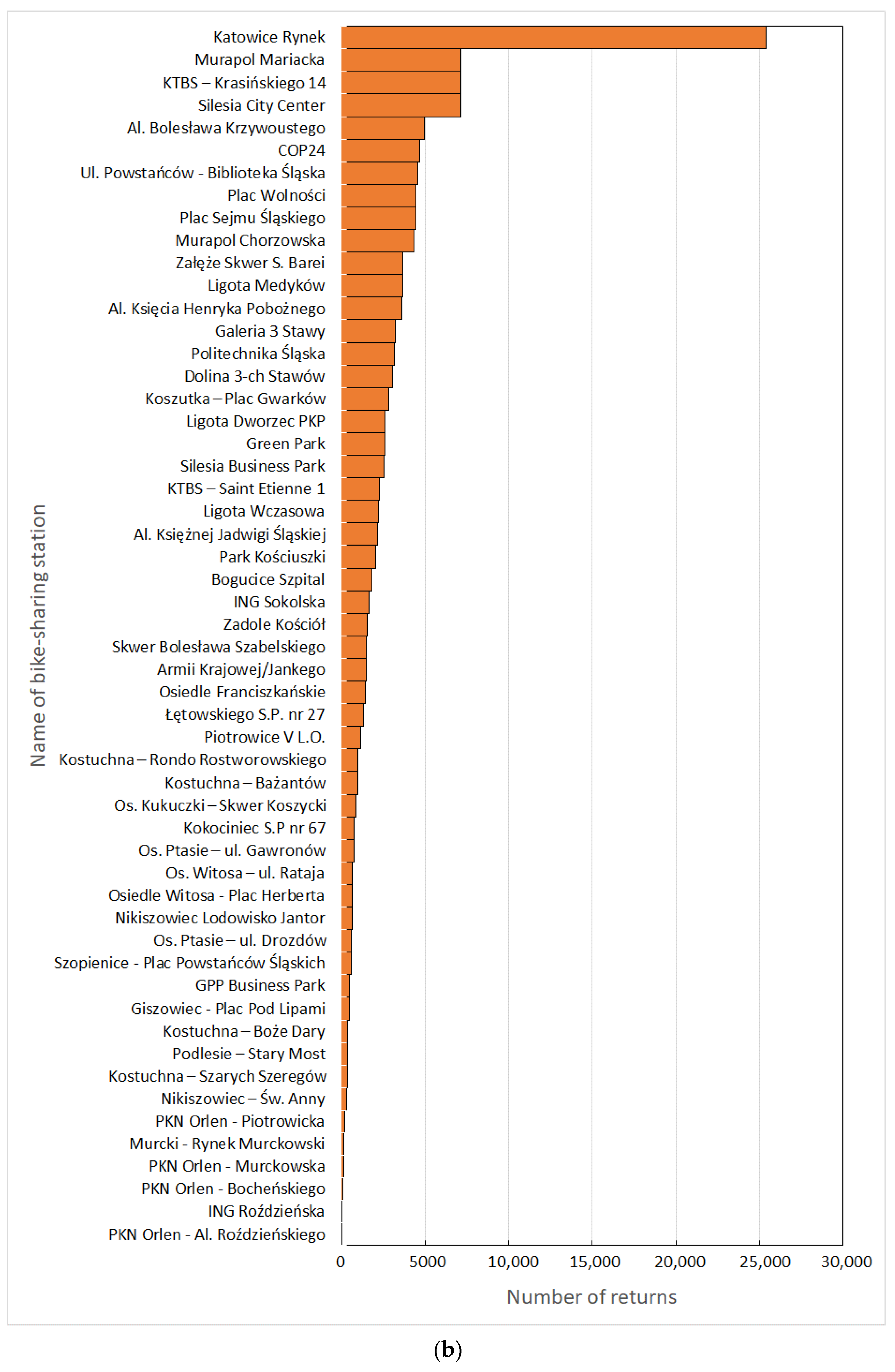 Sustainability 13 03894 g005b