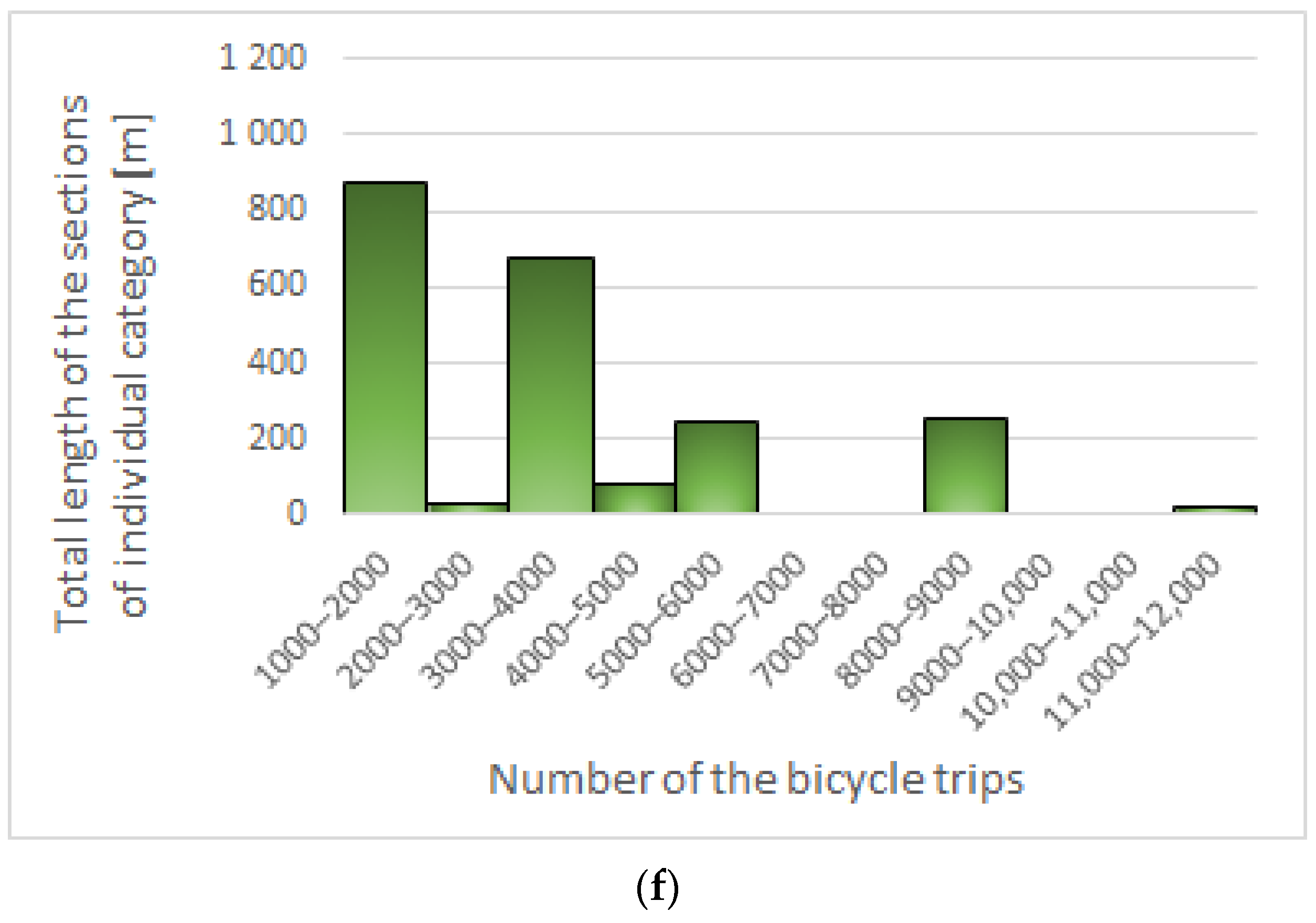 Sustainability 13 03894 g010c