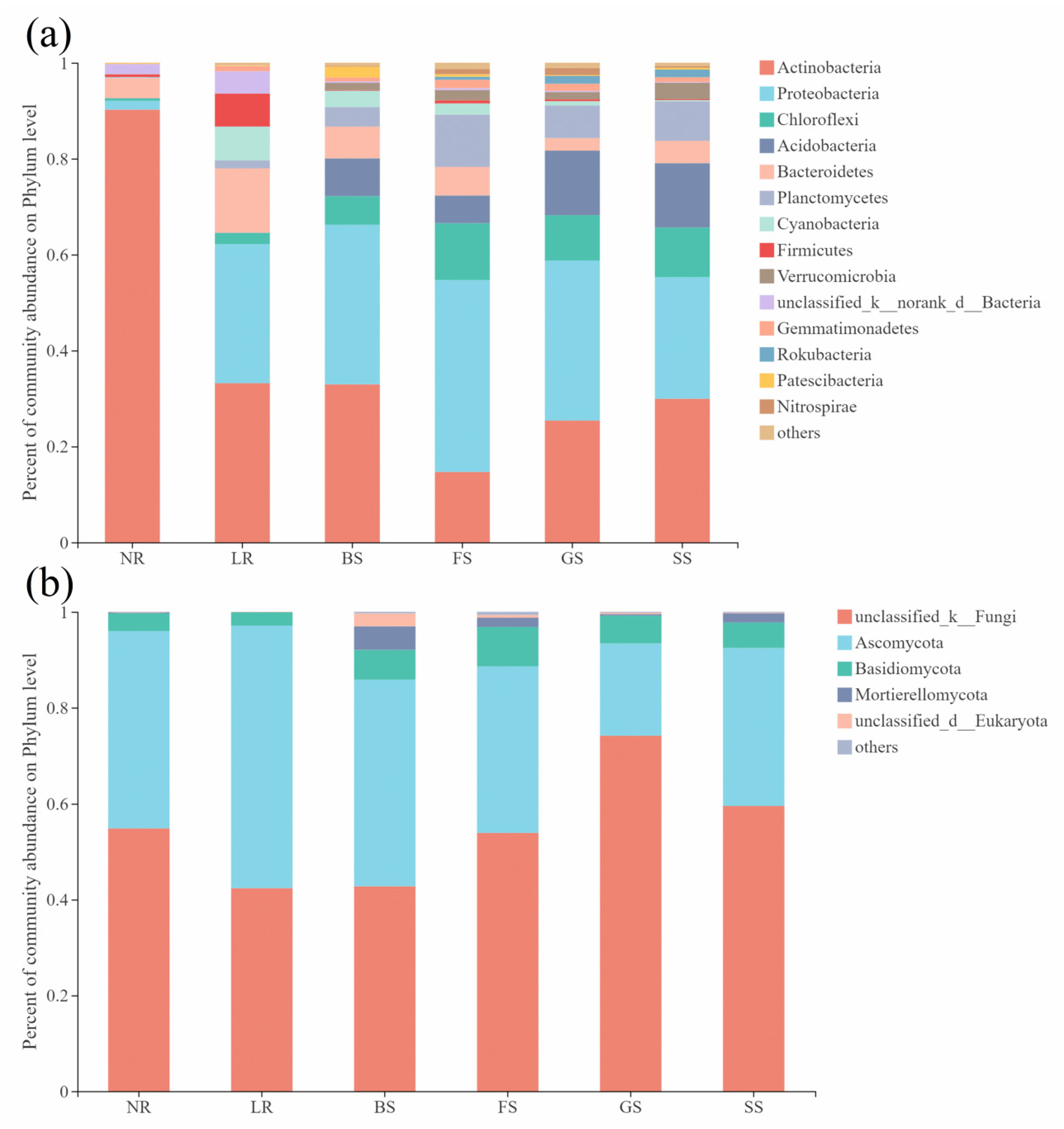 Sustainability 13 03897 g003 Sustainability 13 03897 g003