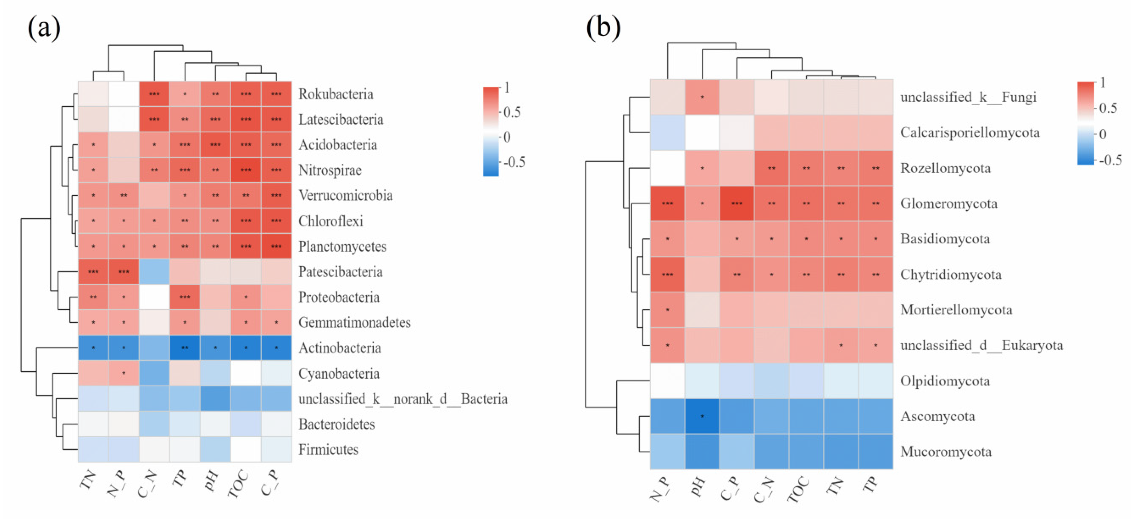 Sustainability 13 03897 g005 Sustainability 13 03897 g005