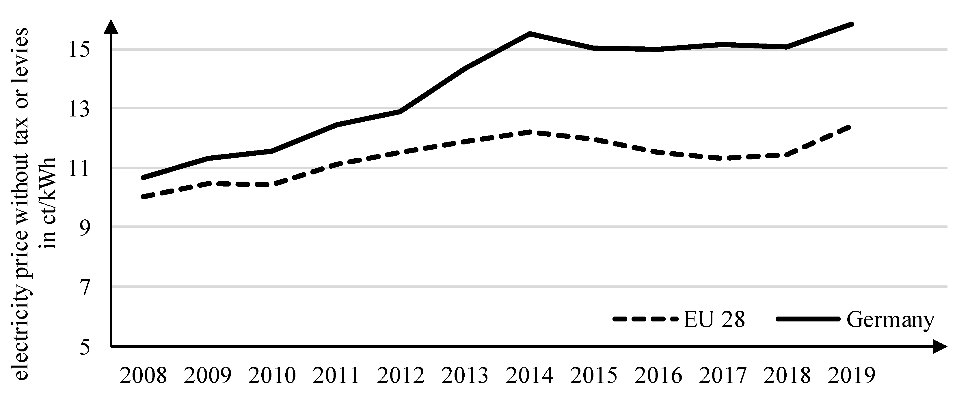 Sustainability 13 03898 g001