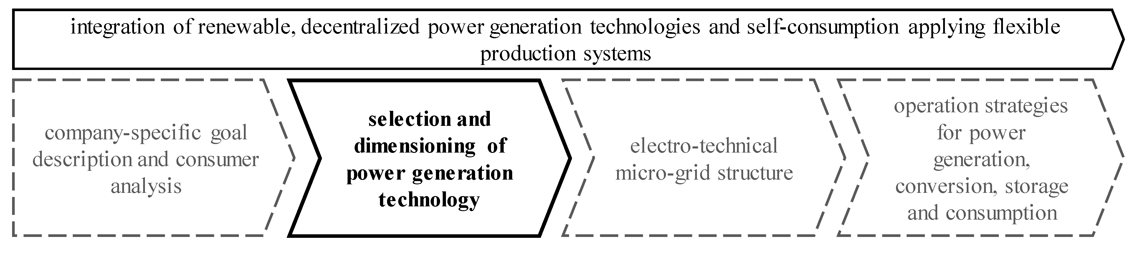 Sustainability 13 03898 g002