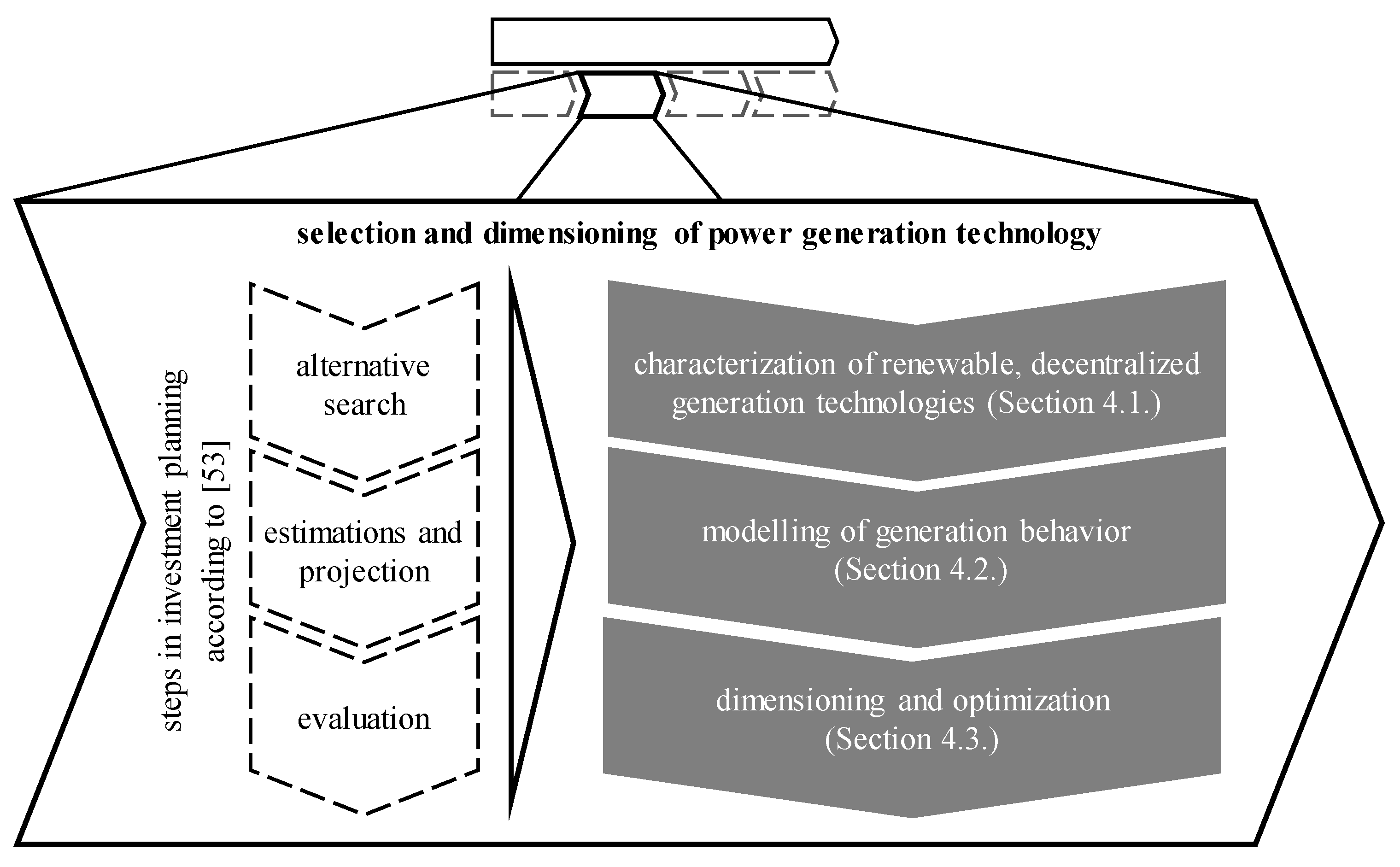 Sustainability 13 03898 g004
