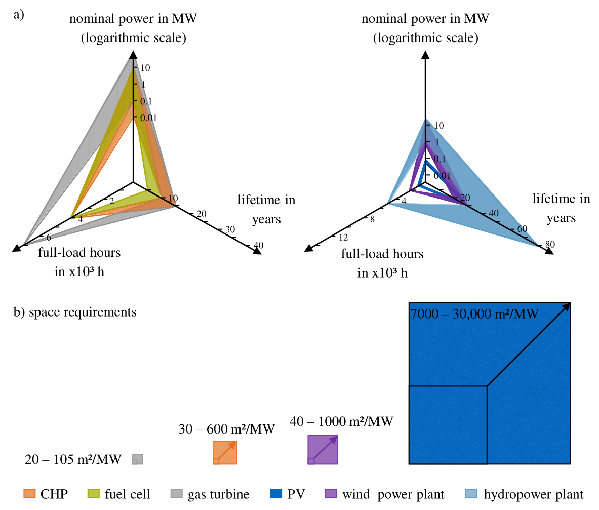 Sustainability 13 03898 g005