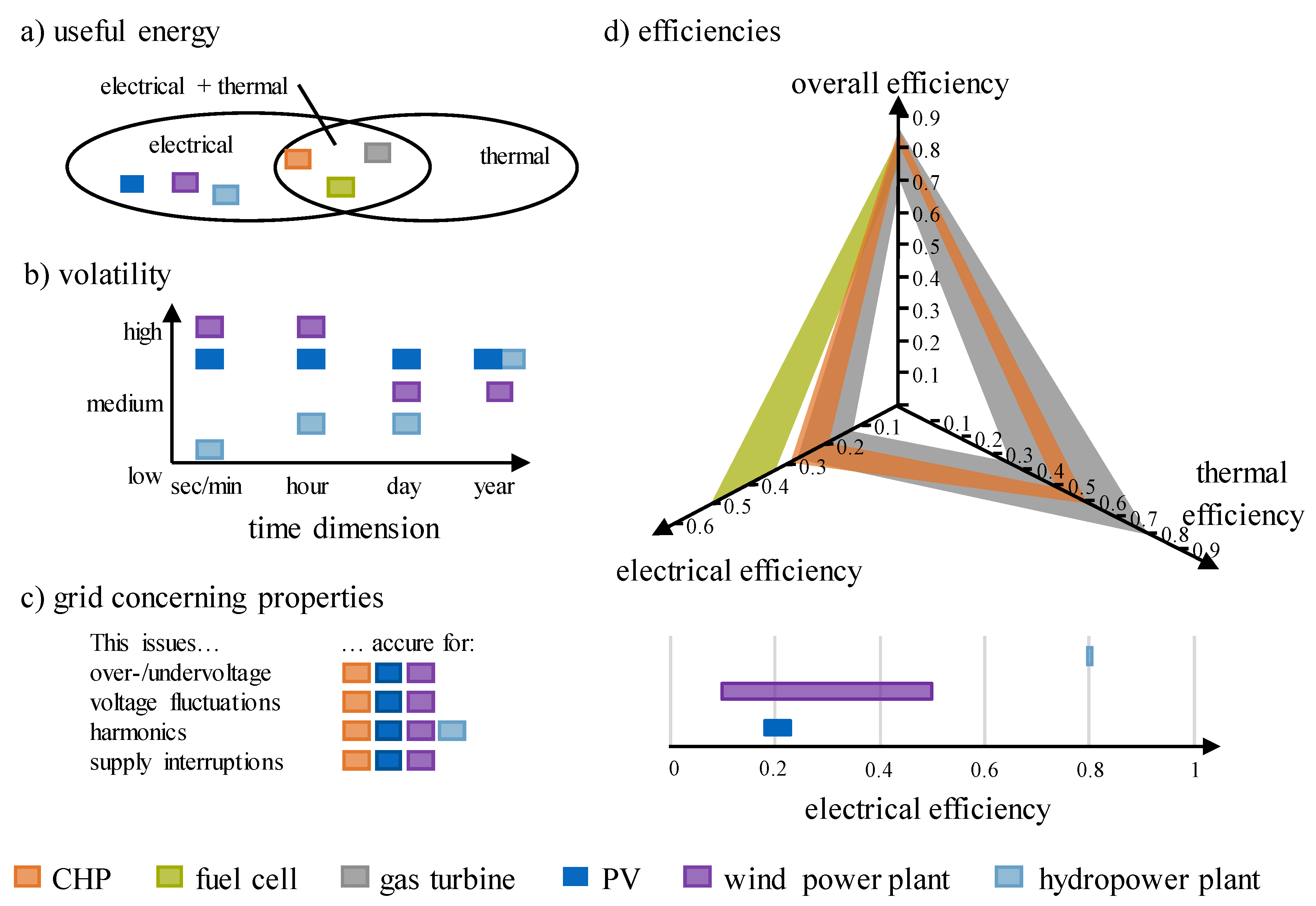 Sustainability 13 03898 g006