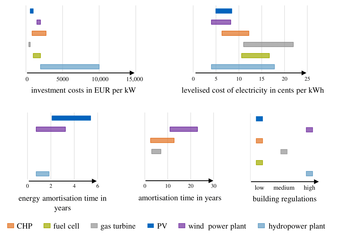 Sustainability 13 03898 g007